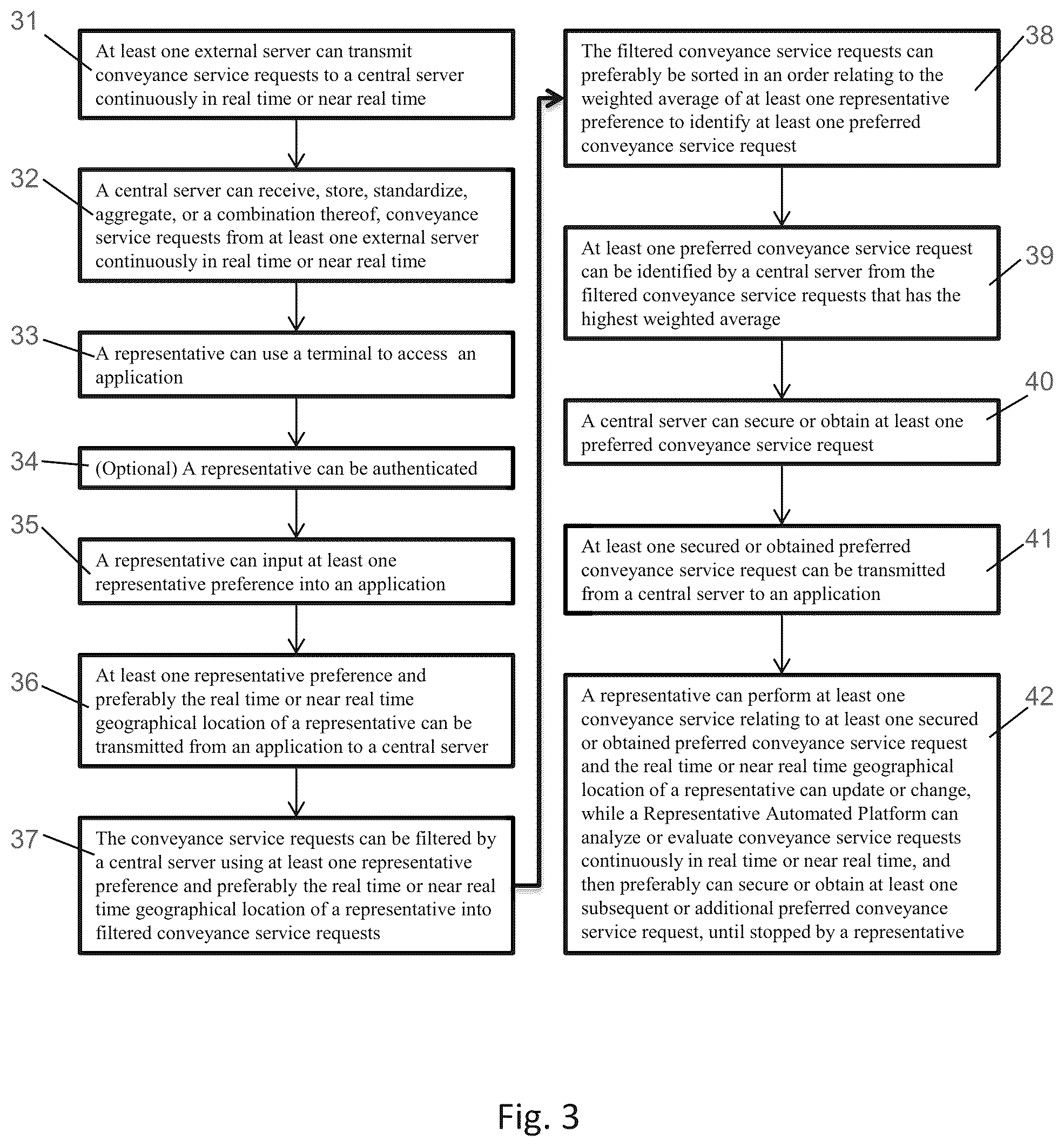 Patent US12586011 Figure 3 – Interactive network and method for securing conveyance services