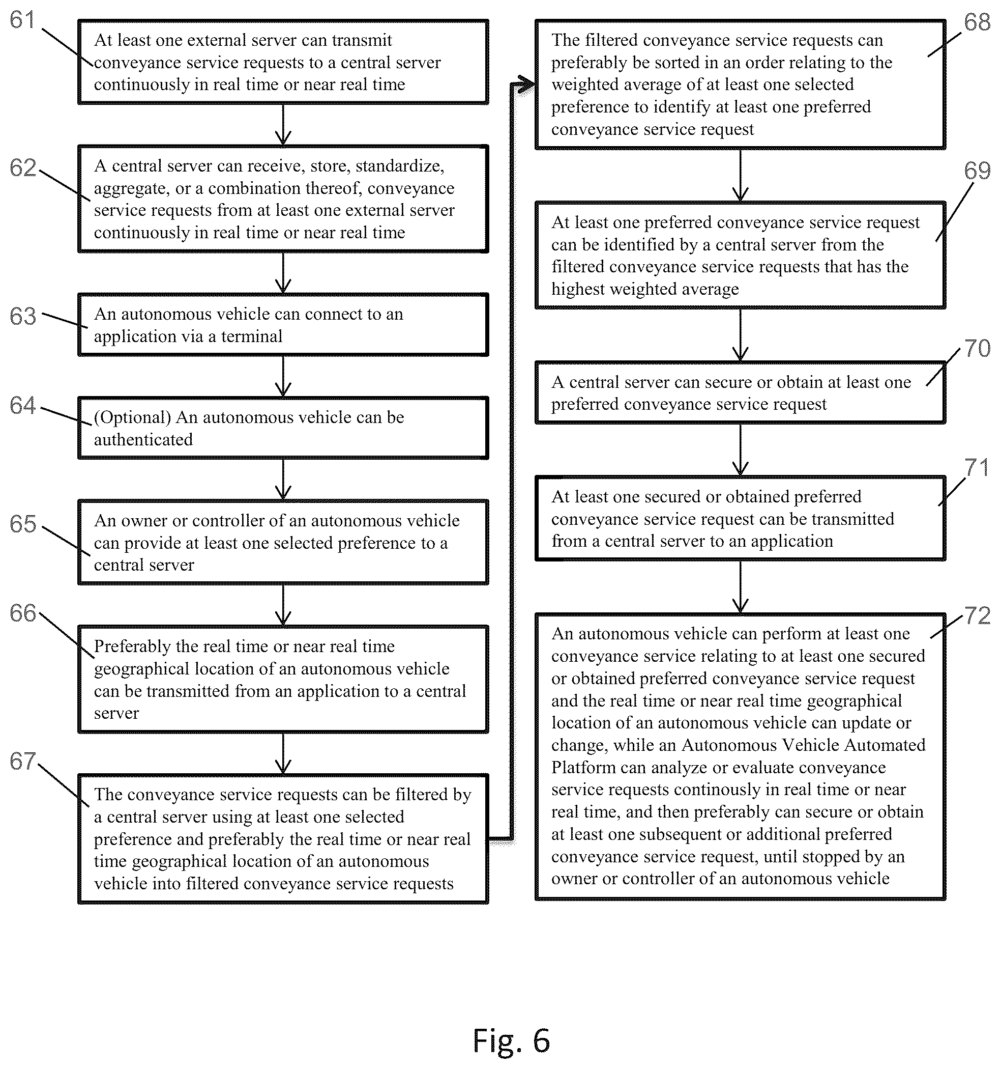 Patent US12586011 Figure 6 – Interactive network and method for securing conveyance services