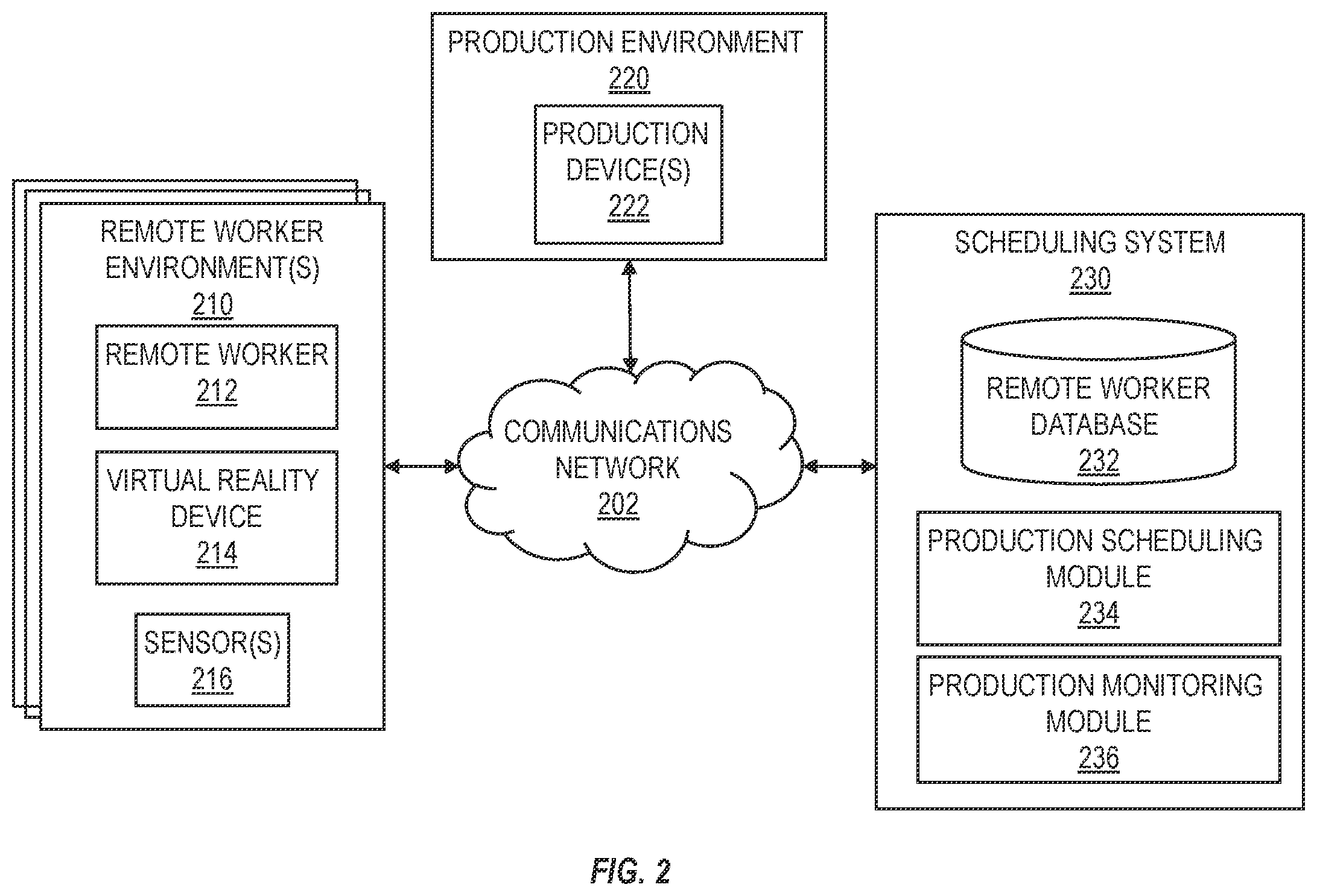 Patent US12586012 Figure 2 – Providing uninterrupted remote control of a production device via virtual reality devices
