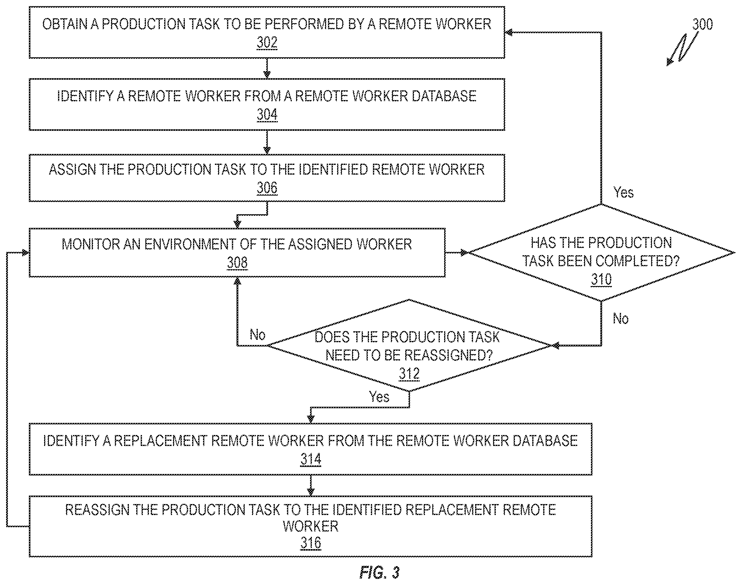 Patent US12586012 Figure 3 – Providing uninterrupted remote control of a production device via virtual reality devices