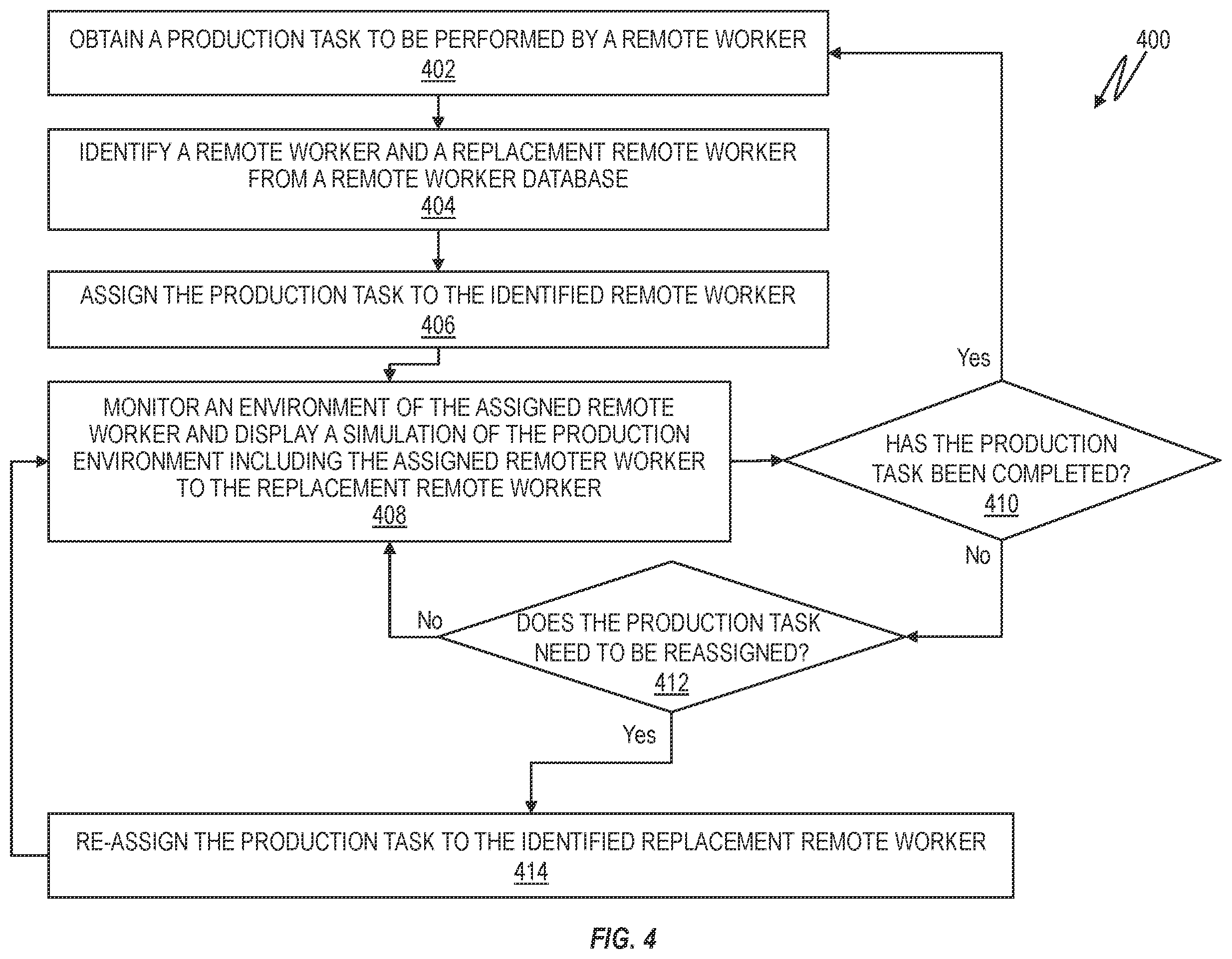 Patent US12586012 Figure 4 – Providing uninterrupted remote control of a production device via virtual reality devices