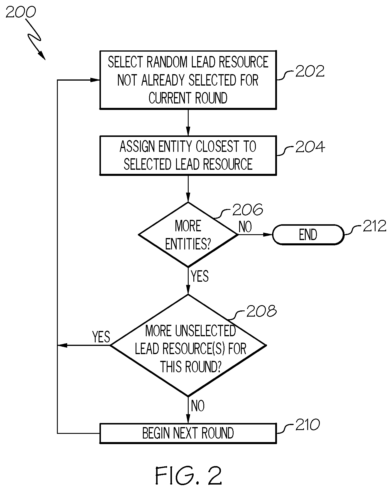 Patent US12586013 Figure 2 – Systems and methods for joint optimization of assignments
