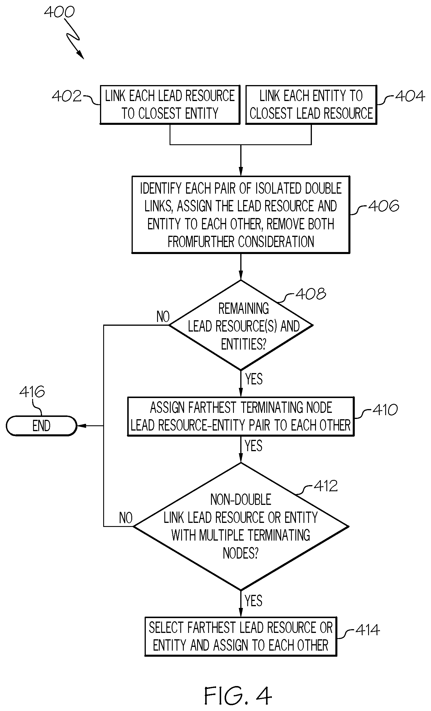 Patent US12586013 Figure 4 – Systems and methods for joint optimization of assignments