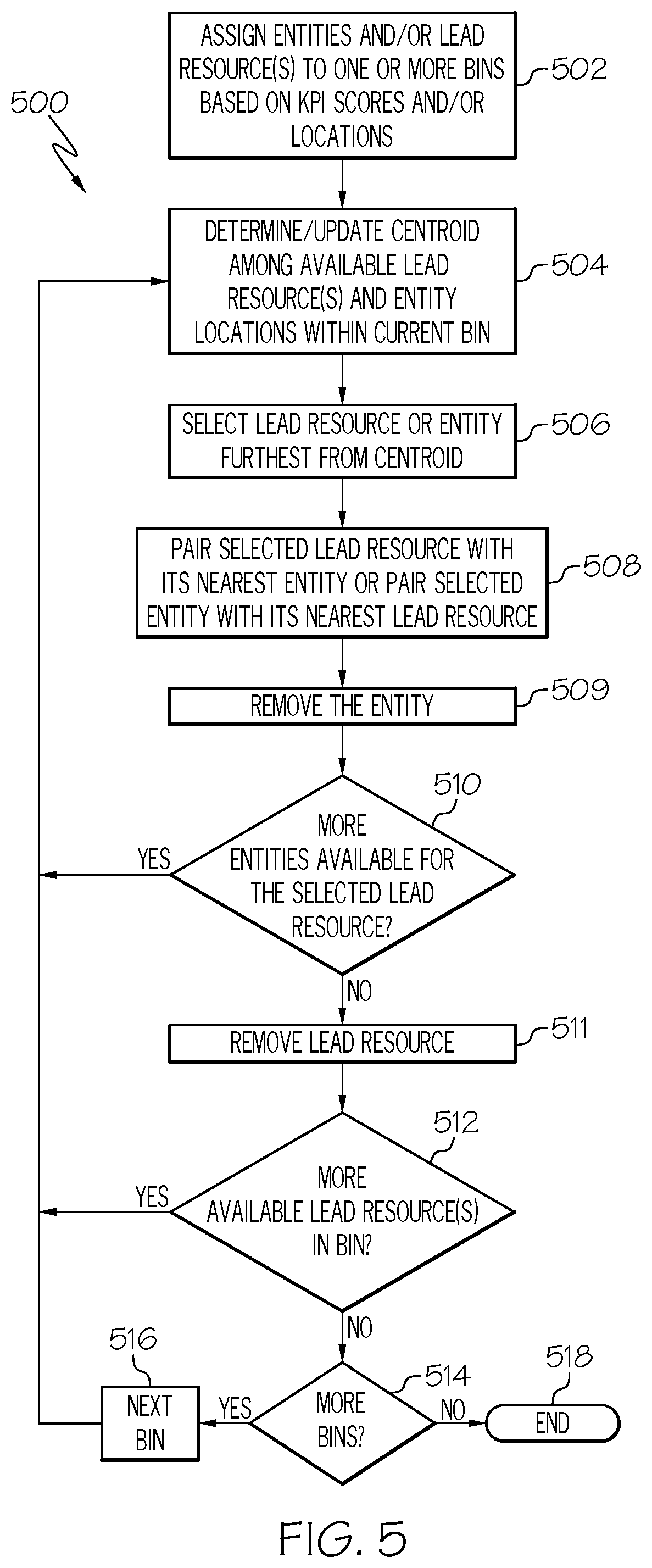 Patent US12586013 Figure 5 – Systems and methods for joint optimization of assignments