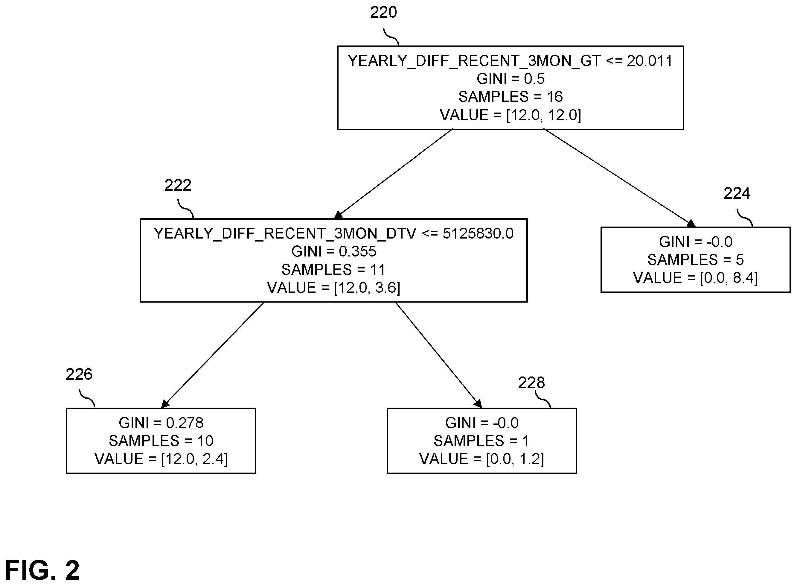 Patent US12586015 Figure 2 – Resource-related forecasting using machine learning techniques