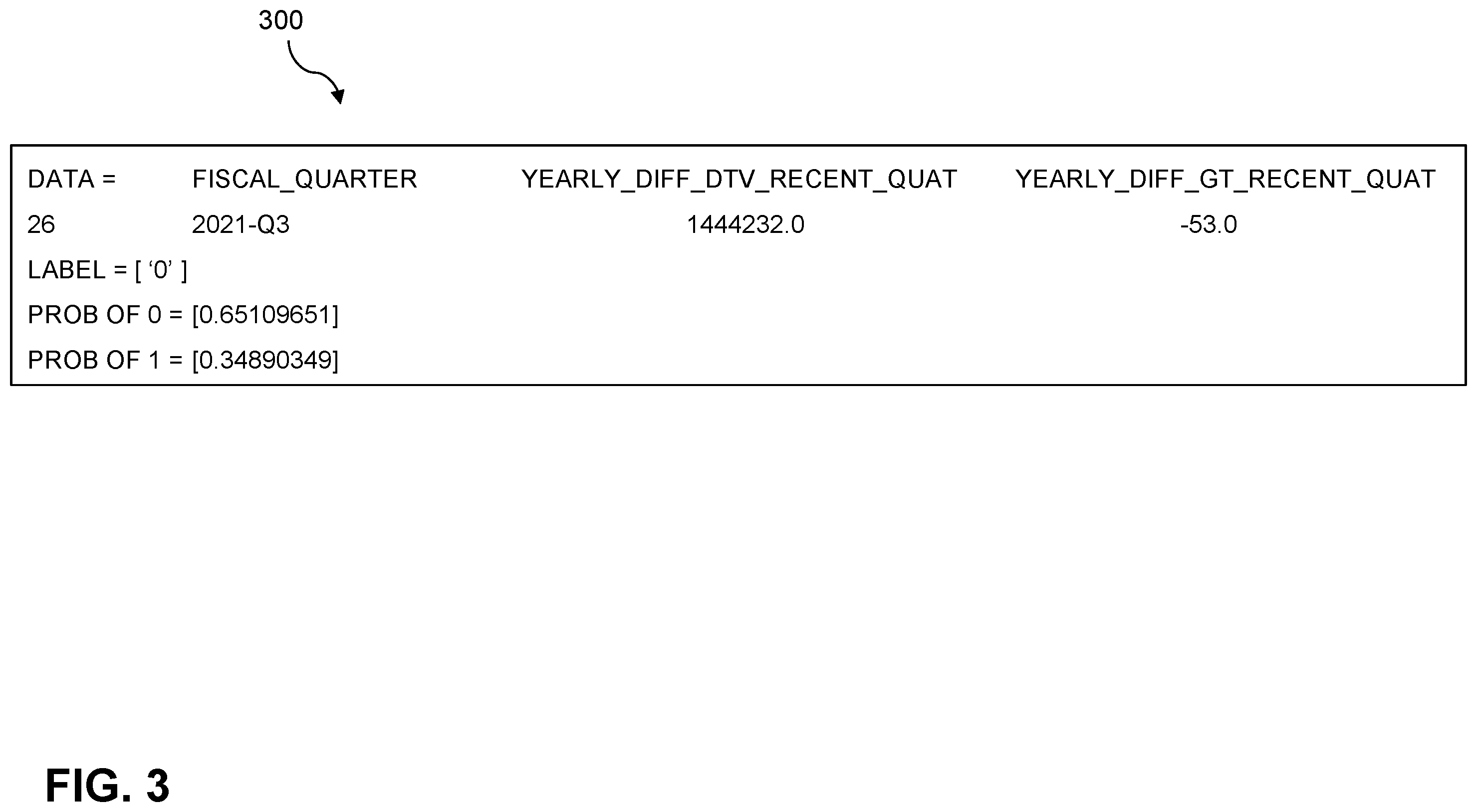 Patent US12586015 Figure 3 – Resource-related forecasting using machine learning techniques