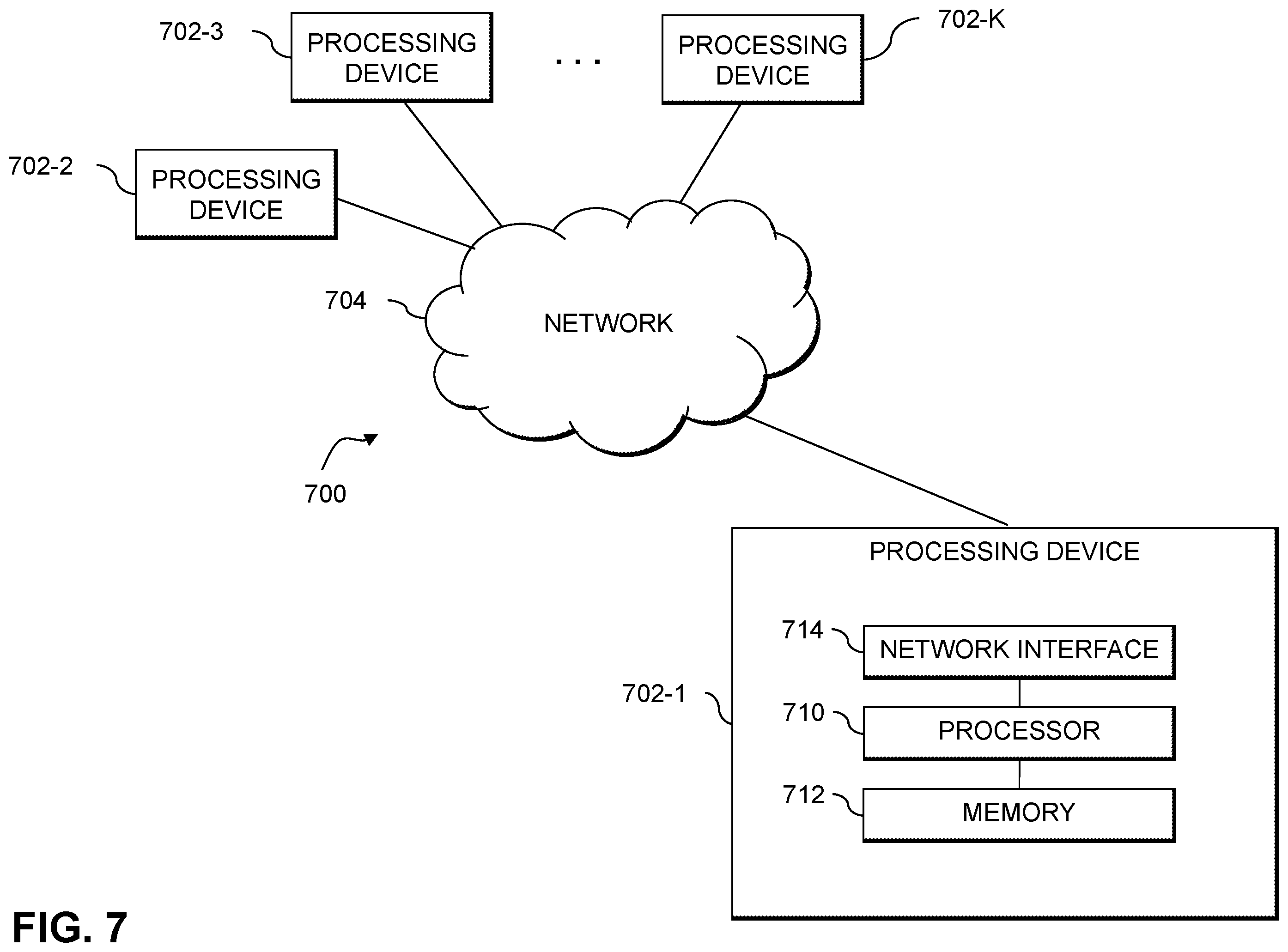 Patent US12586015 Figure 7 – Resource-related forecasting using machine learning techniques