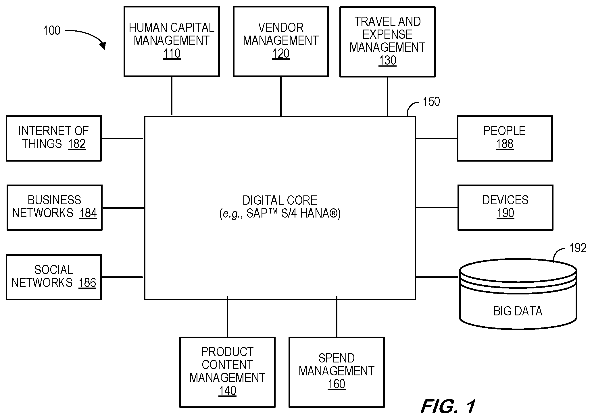 Patent US12586016 — Integration inspector for data transfer between cloud-based computing systems and digital core — Figure 1