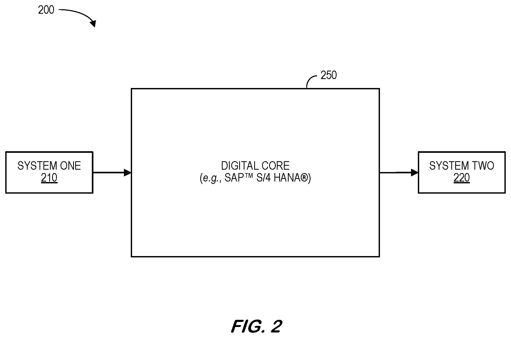 Patent US12586016 Figure 2 – Integration inspector for data transfer between cloud-based computing systems and digital core