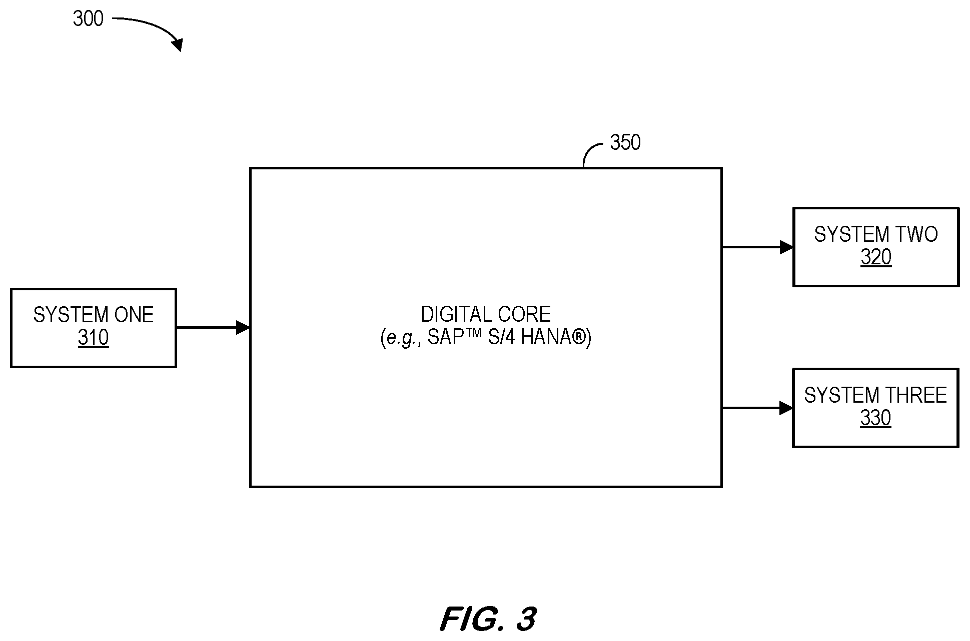 Patent US12586016 Figure 3 – Integration inspector for data transfer between cloud-based computing systems and digital core
