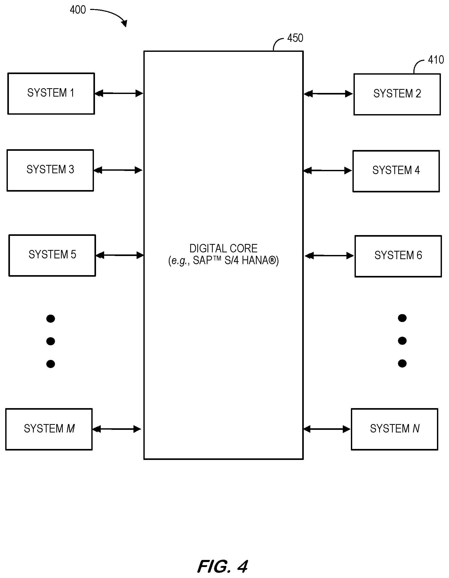 Patent US12586016 Figure 4 – Integration inspector for data transfer between cloud-based computing systems and digital core