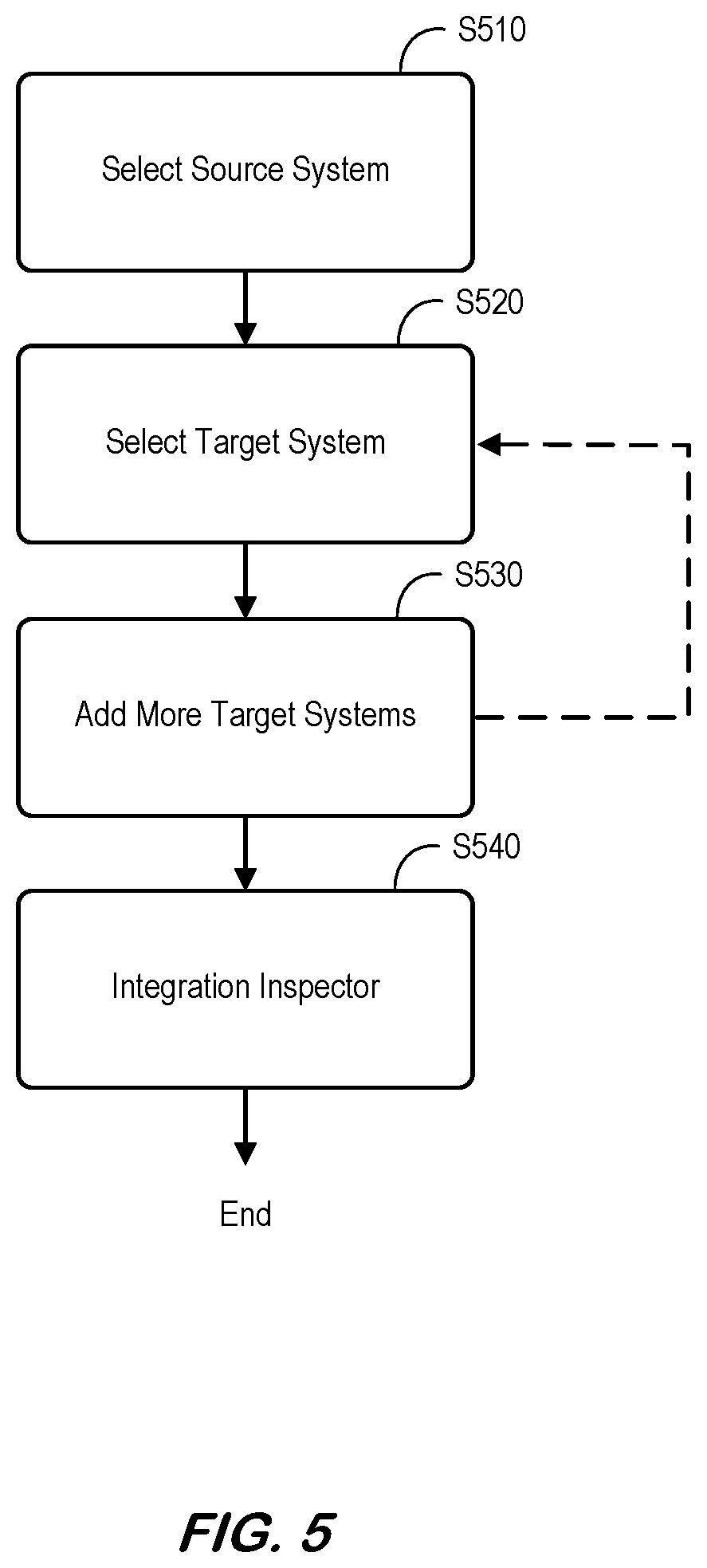 Patent US12586016 Figure 5 – Integration inspector for data transfer between cloud-based computing systems and digital core