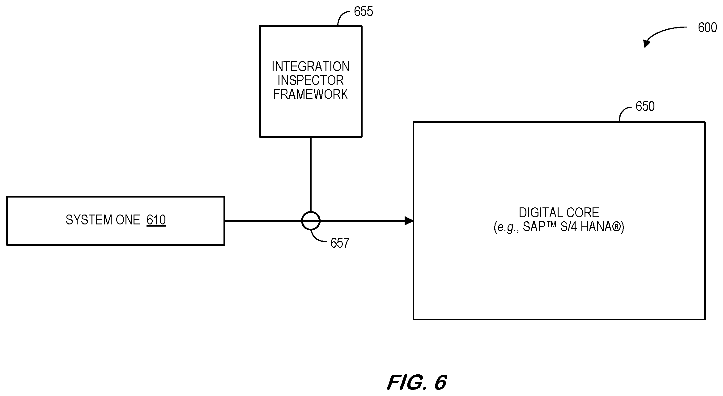 Patent US12586016 Figure 6 – Integration inspector for data transfer between cloud-based computing systems and digital core