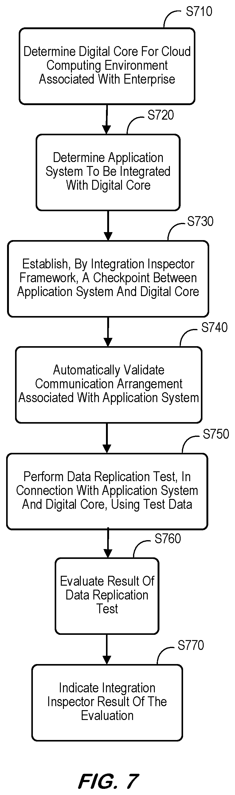 Patent US12586016 Figure 7 – Integration inspector for data transfer between cloud-based computing systems and digital core