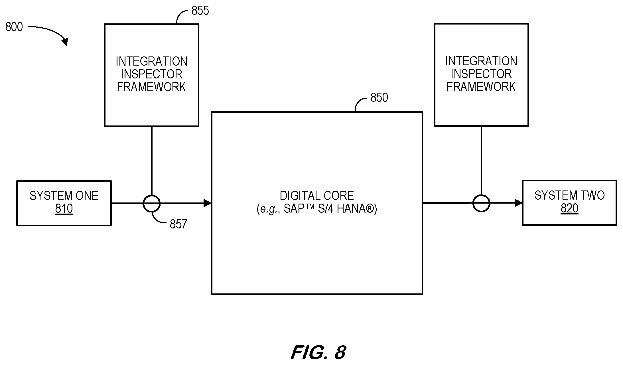 Patent US12586016 Figure 8 – Integration inspector for data transfer between cloud-based computing systems and digital core