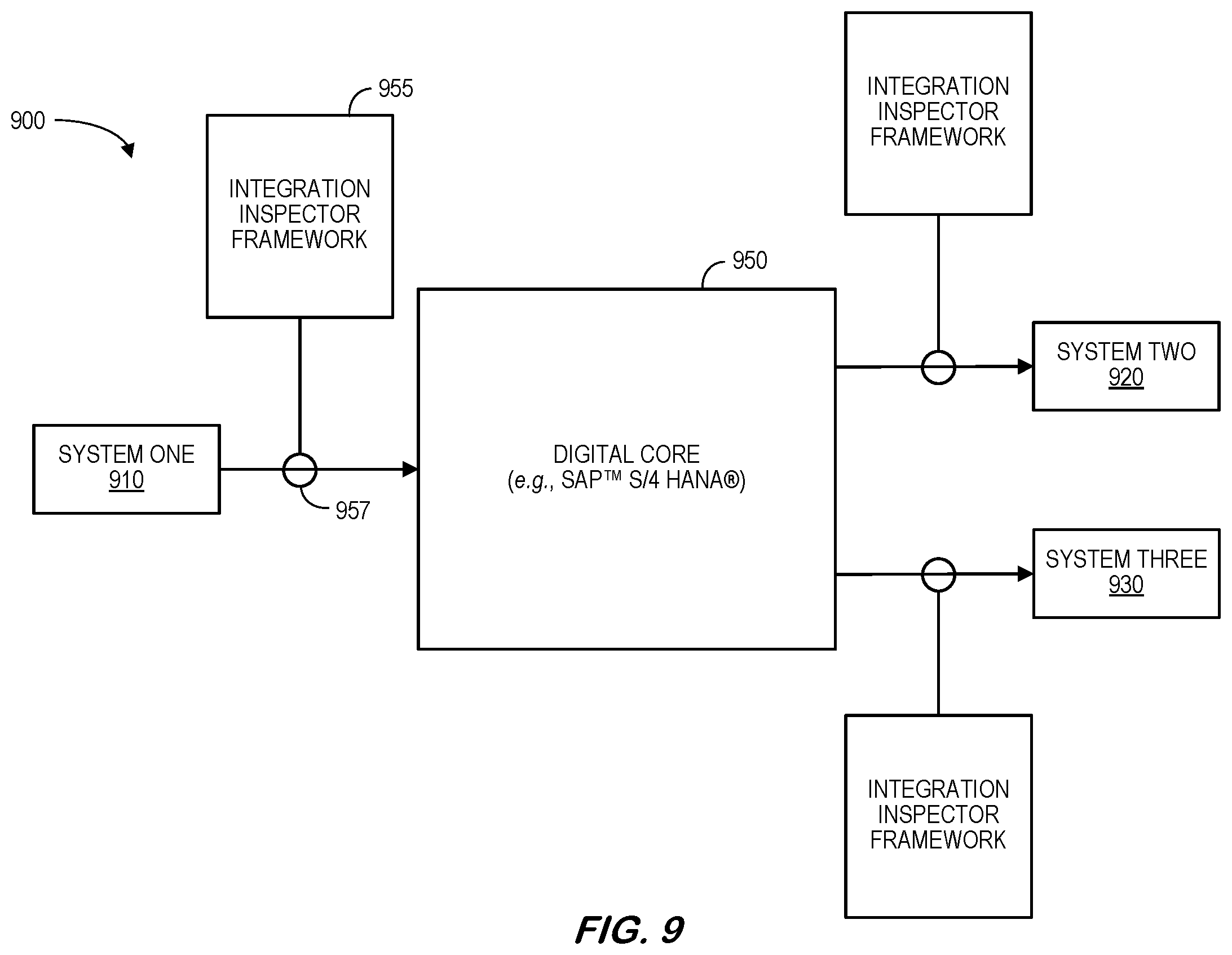 Patent US12586016 Figure 9 – Integration inspector for data transfer between cloud-based computing systems and digital core