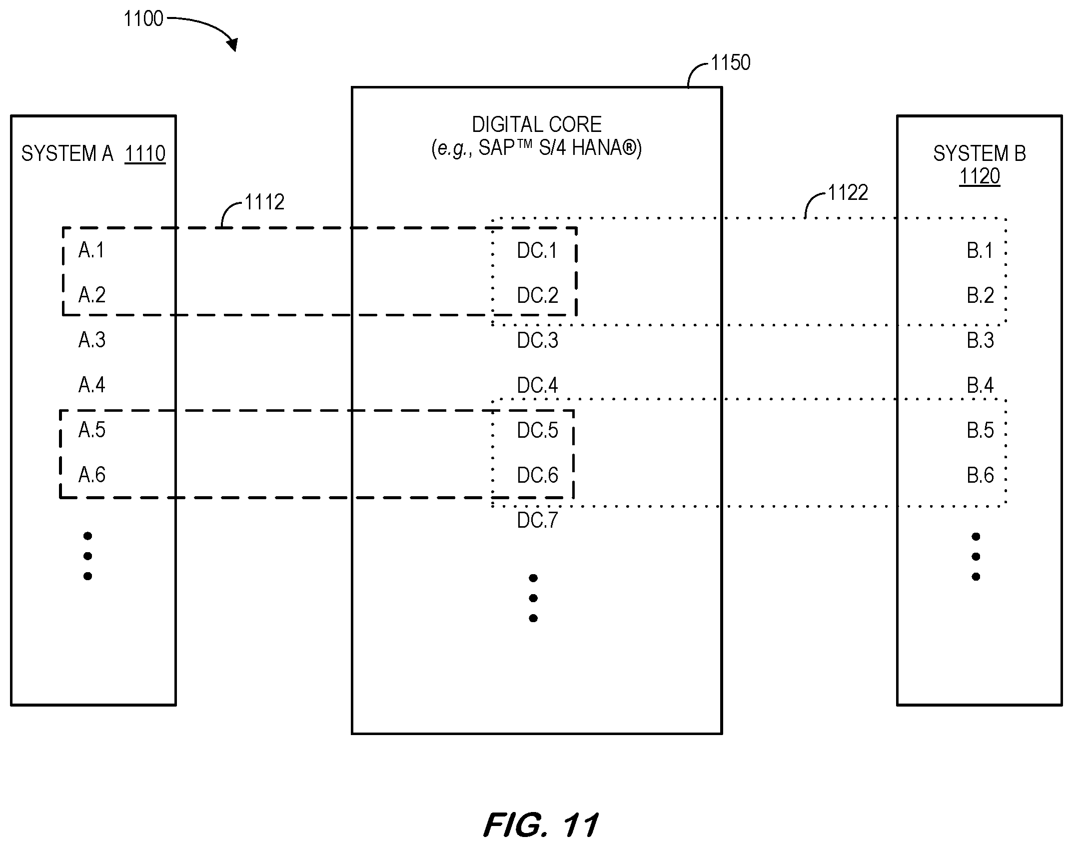 Patent US12586016 Figure 11 – Integration inspector for data transfer between cloud-based computing systems and digital core