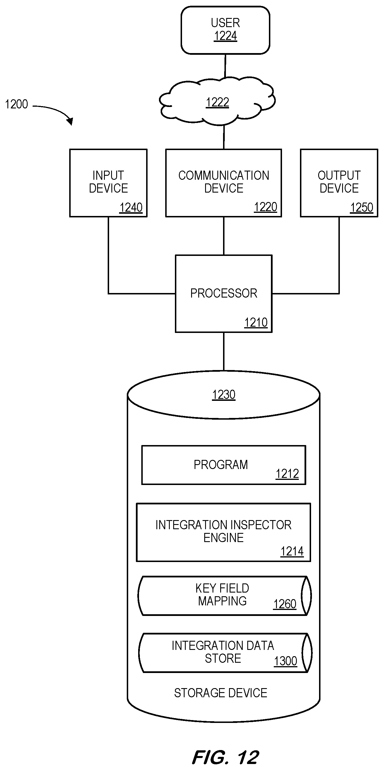 Patent US12586016 Figure 12 – Integration inspector for data transfer between cloud-based computing systems and digital core