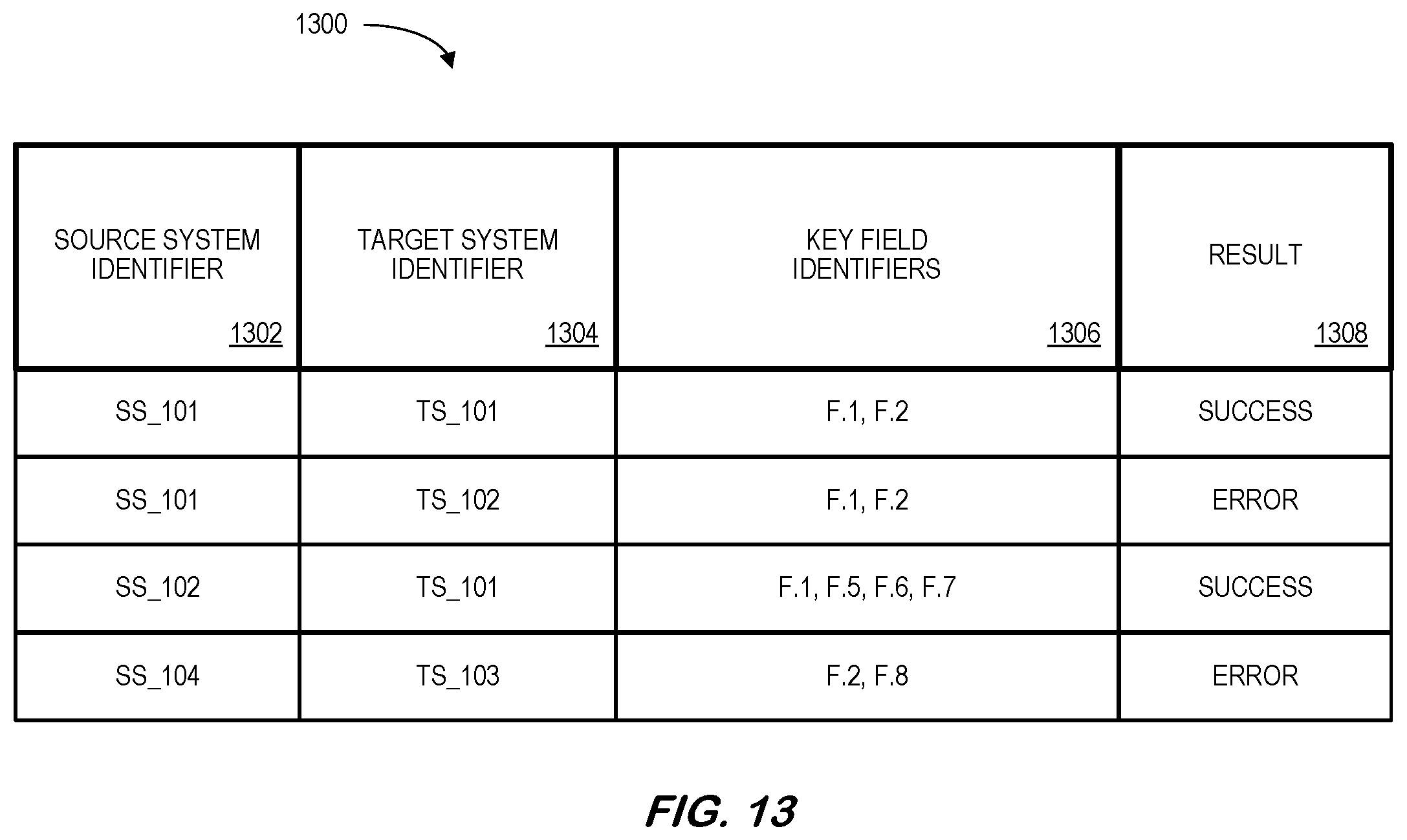 Patent US12586016 Figure 13 – Integration inspector for data transfer between cloud-based computing systems and digital core