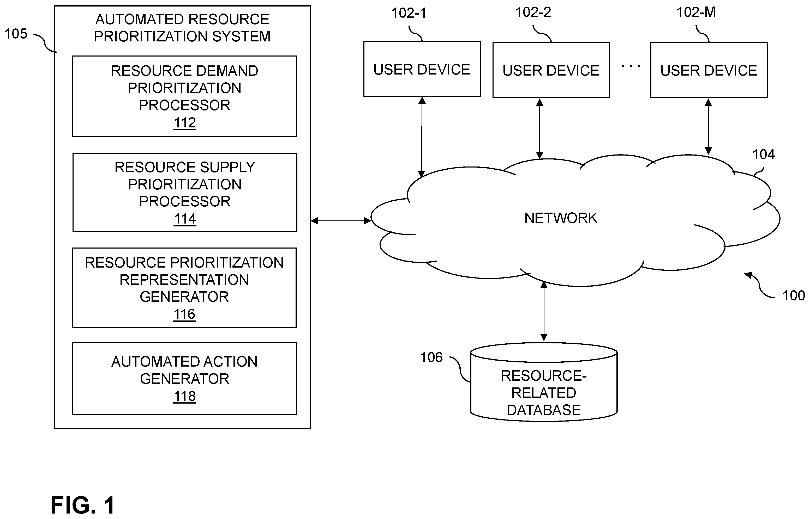 Patent US12586017 Figure 1 – Automated resource prioritization using artificial intelligence techniques
