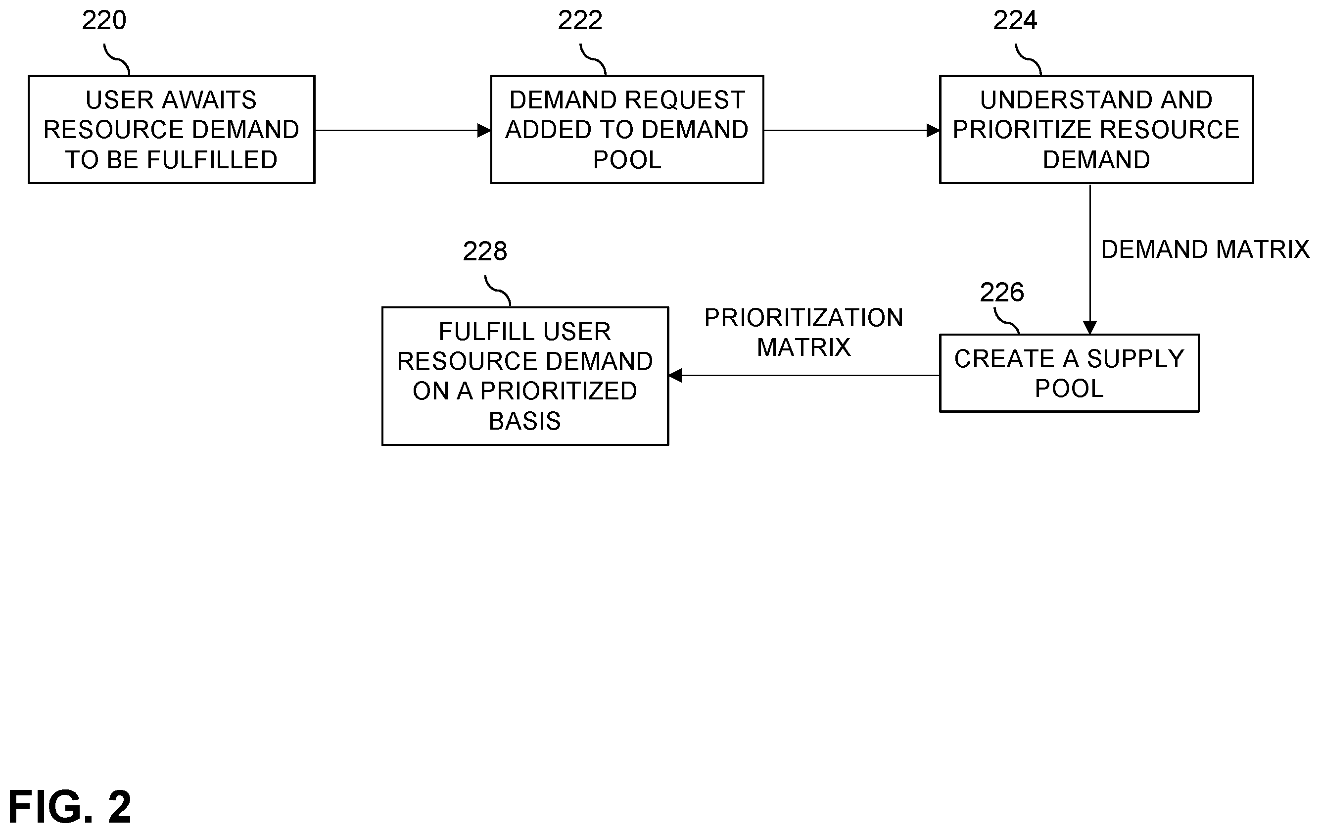 Patent US12586017 Figure 2 – Automated resource prioritization using artificial intelligence techniques