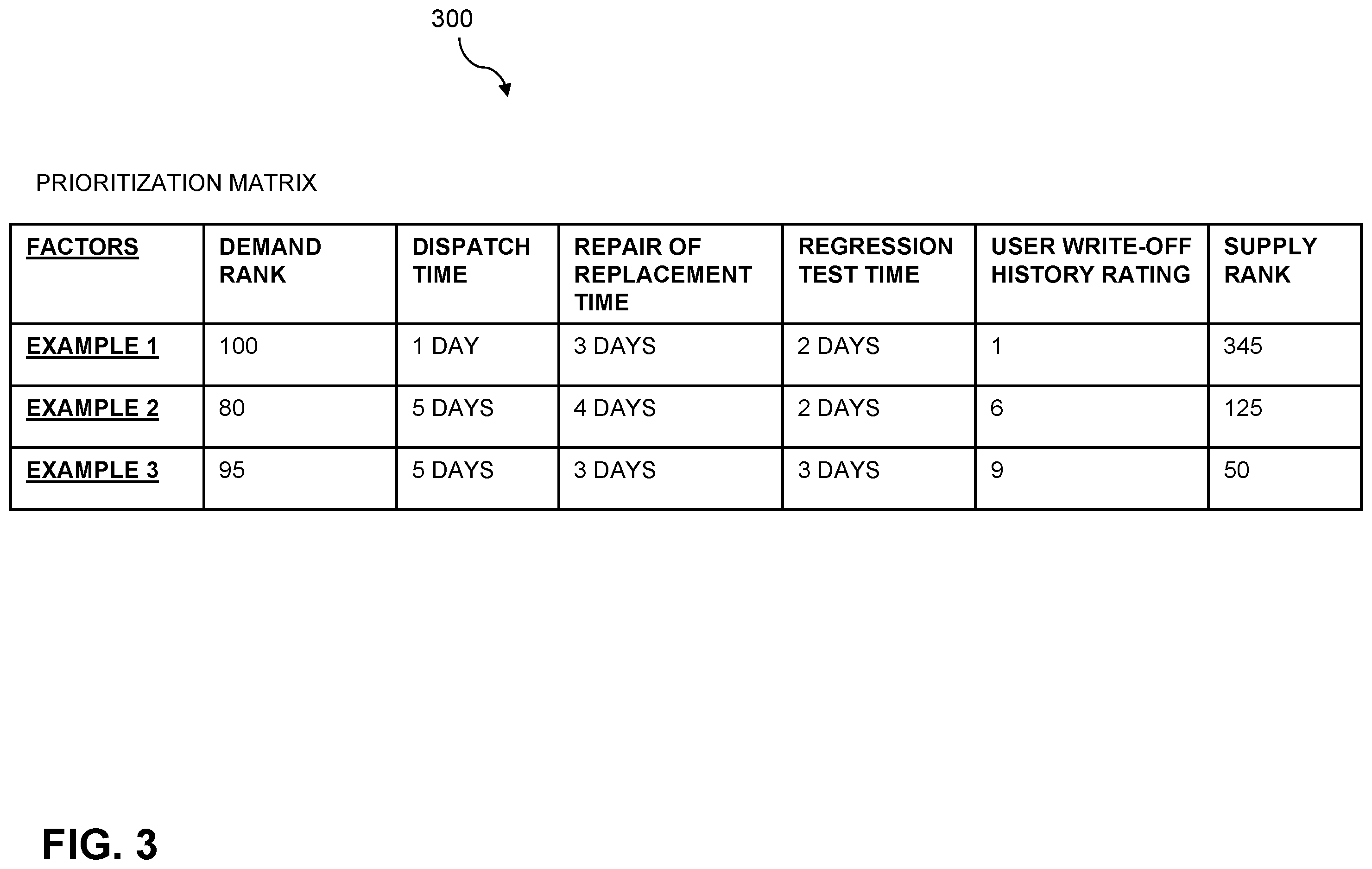 Patent US12586017 Figure 3 – Automated resource prioritization using artificial intelligence techniques