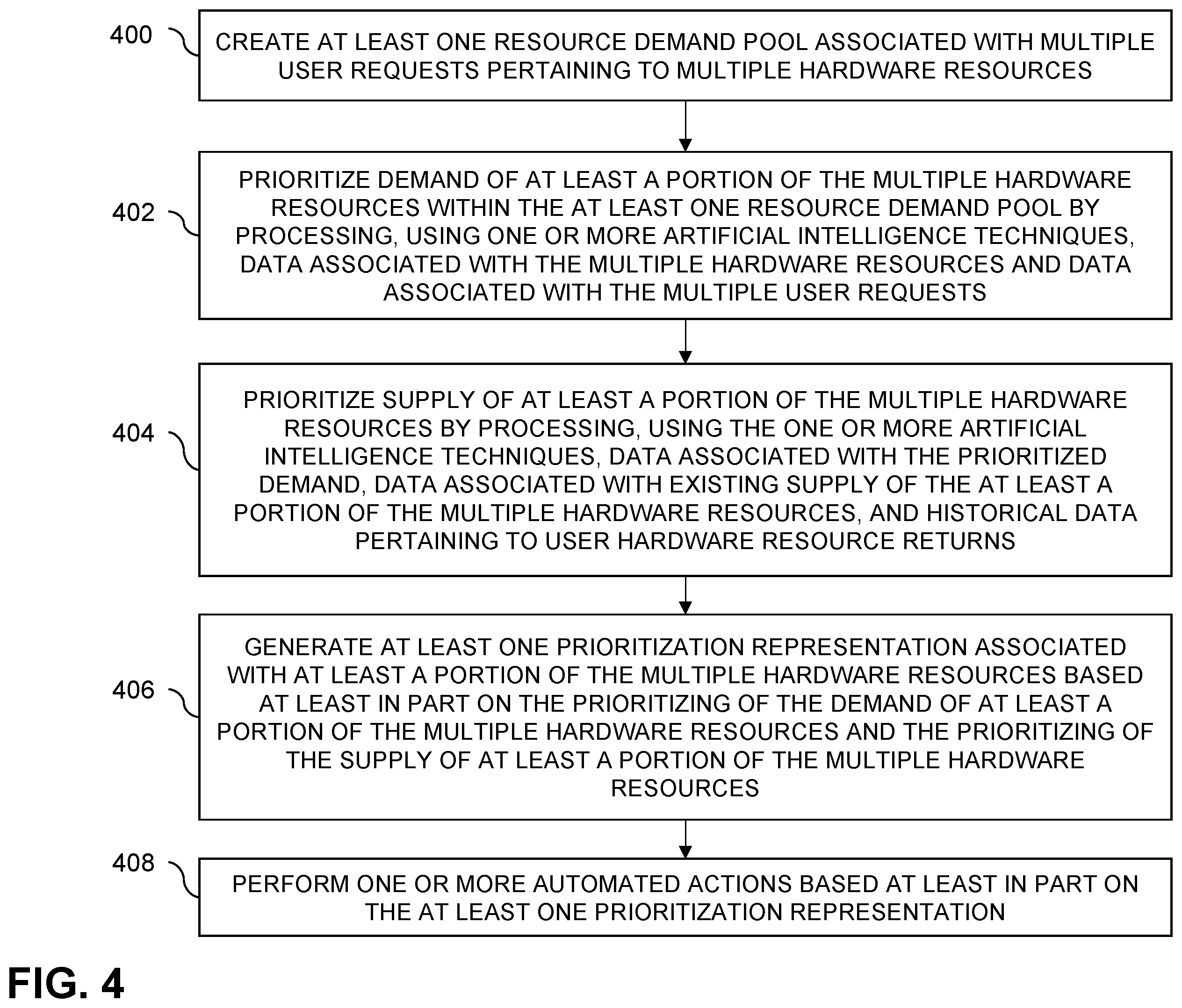 Patent US12586017 Figure 4 – Automated resource prioritization using artificial intelligence techniques
