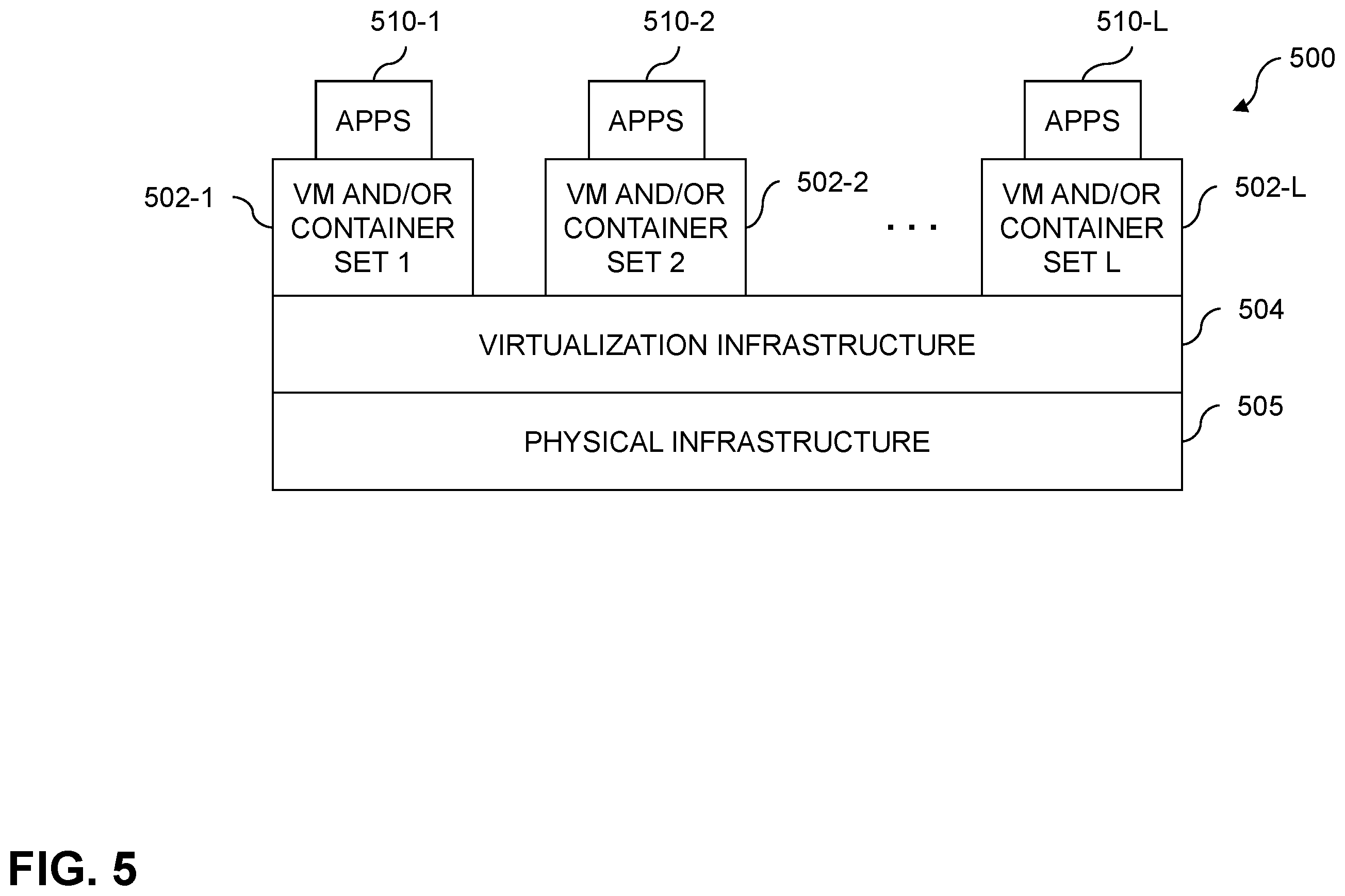 Patent US12586017 Figure 5 – Automated resource prioritization using artificial intelligence techniques