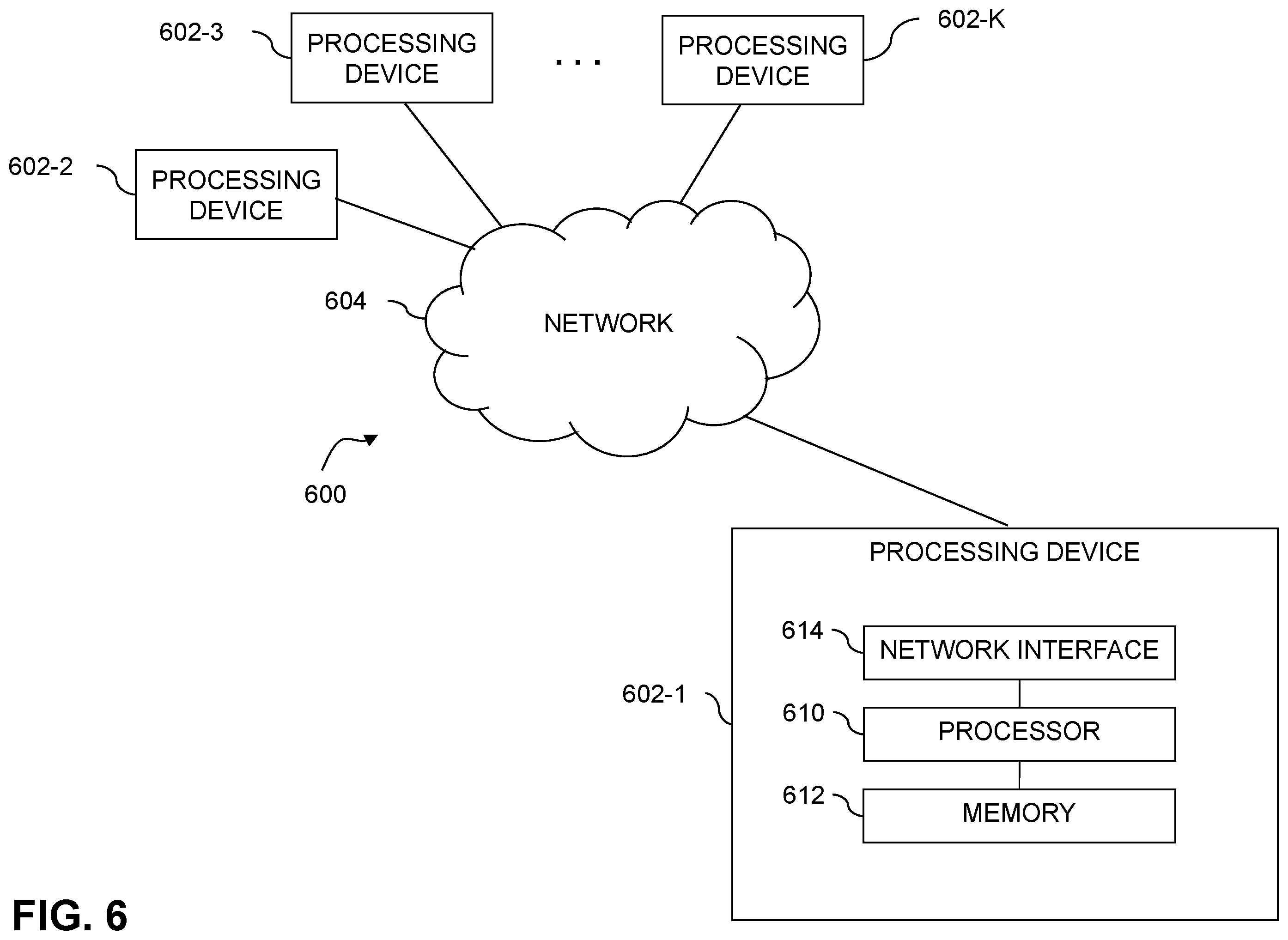 Patent US12586017 Figure 6 – Automated resource prioritization using artificial intelligence techniques