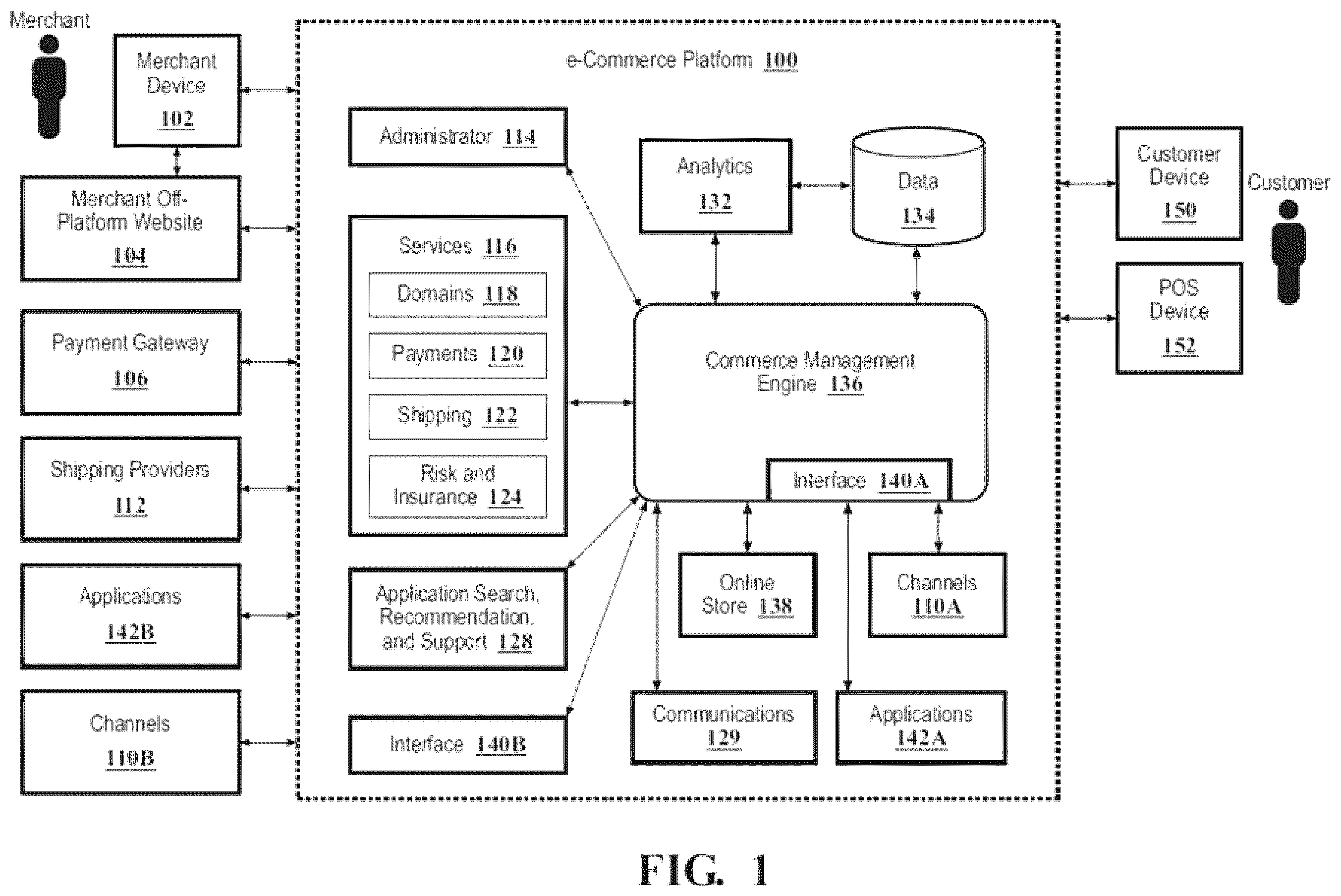 Patent US12586018 Figure 1 – System and method for creating a service instance