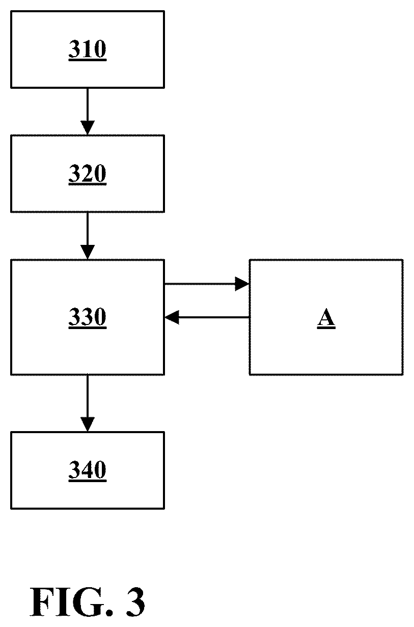 Patent US12586018 Figure 3 – System and method for creating a service instance