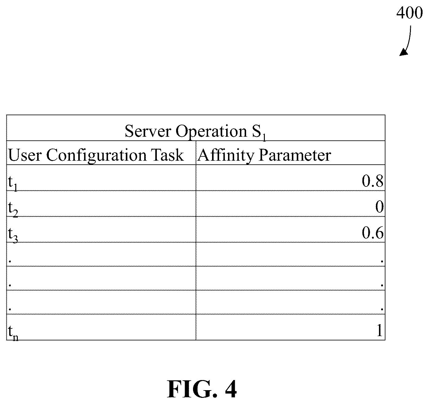 Patent US12586018 Figure 4 – System and method for creating a service instance