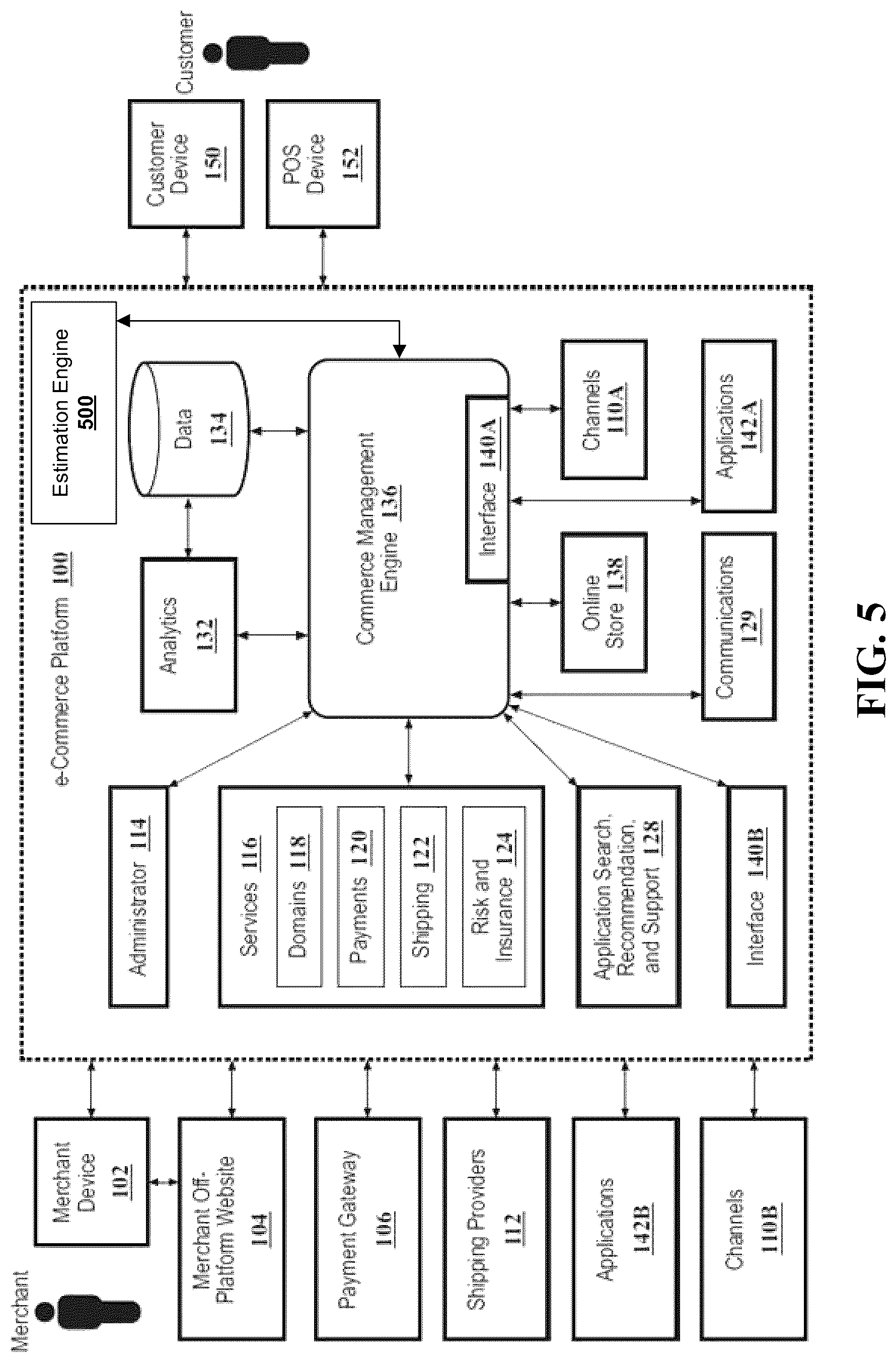 Patent US12586018 Figure 5 – System and method for creating a service instance