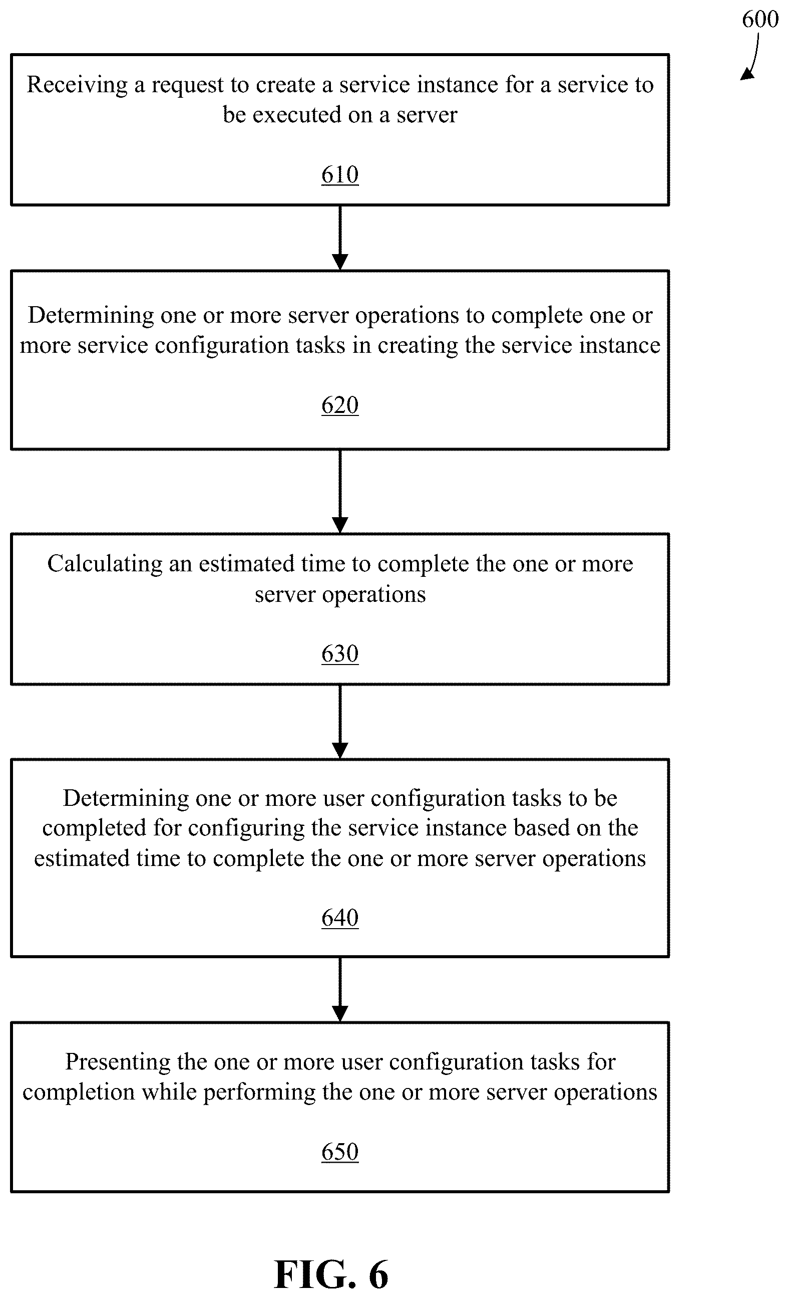 Patent US12586018 Figure 6 – System and method for creating a service instance