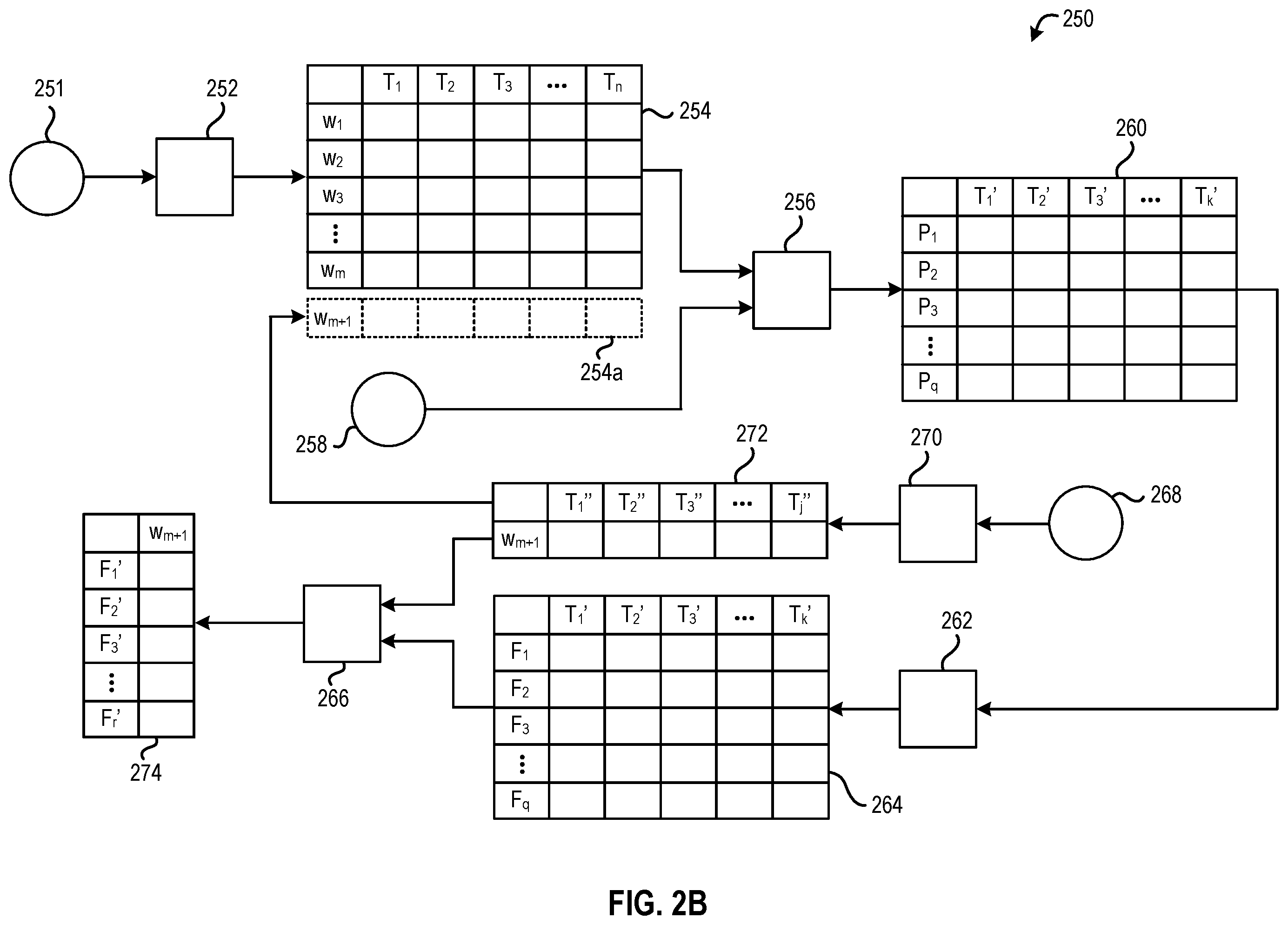 Patent US12586020 Figure 3 – Determining impacts of work items on repositories