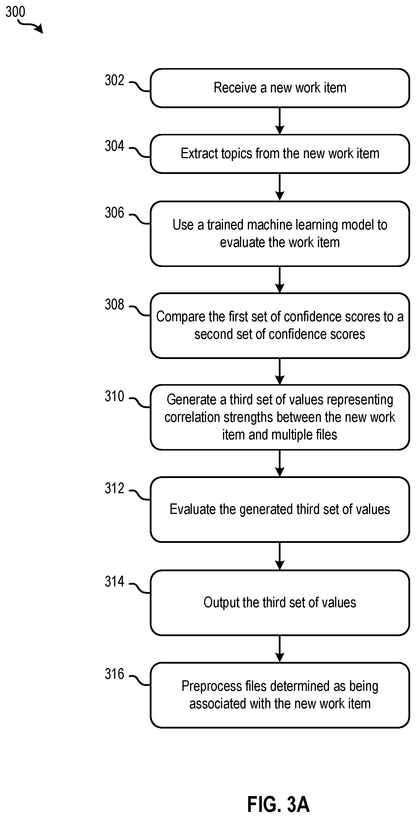 Patent US12586020 Figure 4 – Determining impacts of work items on repositories