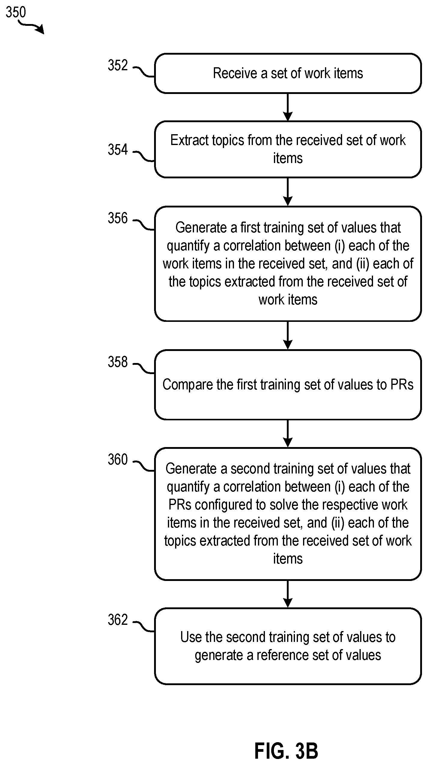 Patent US12586020 Figure 5 – Determining impacts of work items on repositories