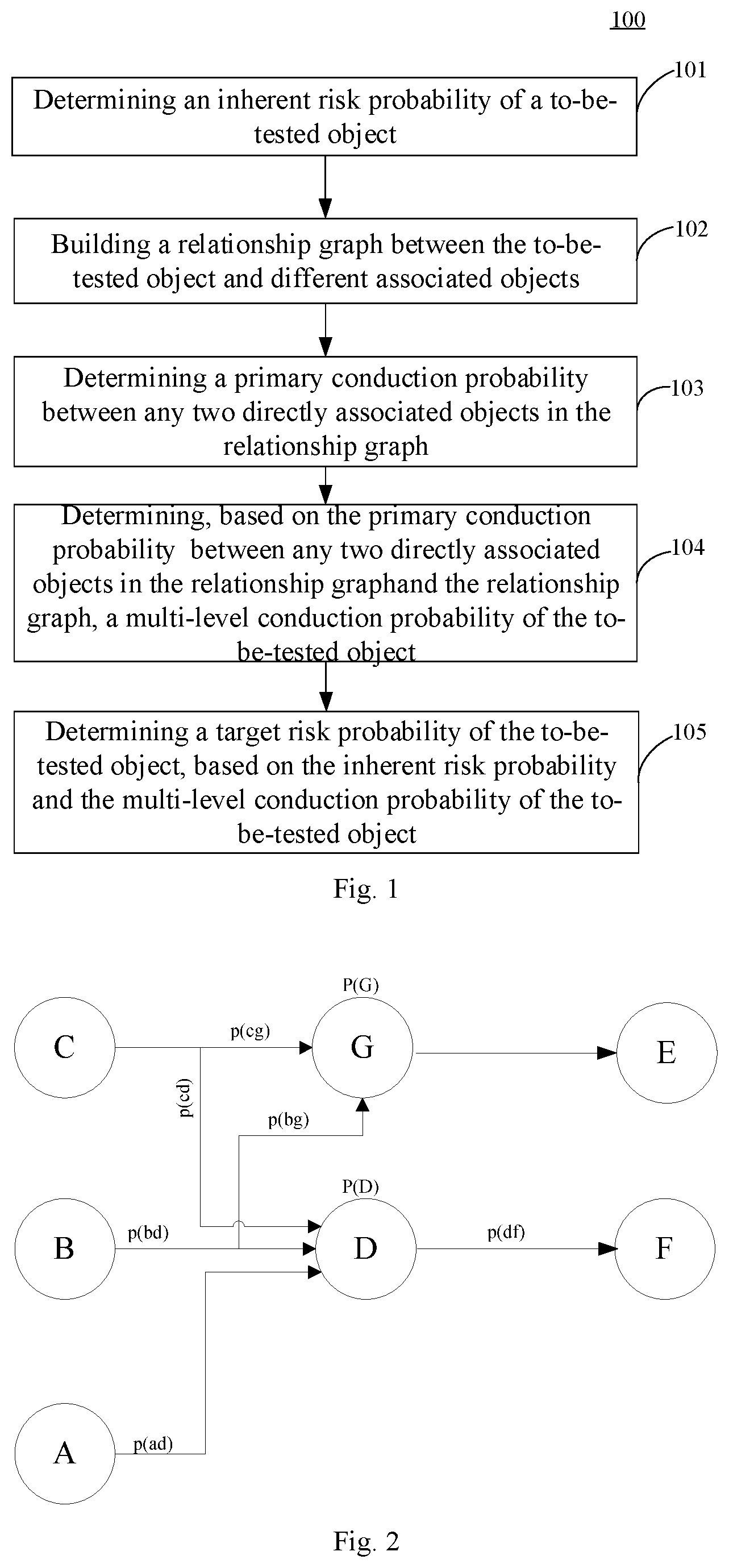 Patent US12586021 — Method and apparatus for predicting risk, electronic device, computer readable storage medium — Figure 1