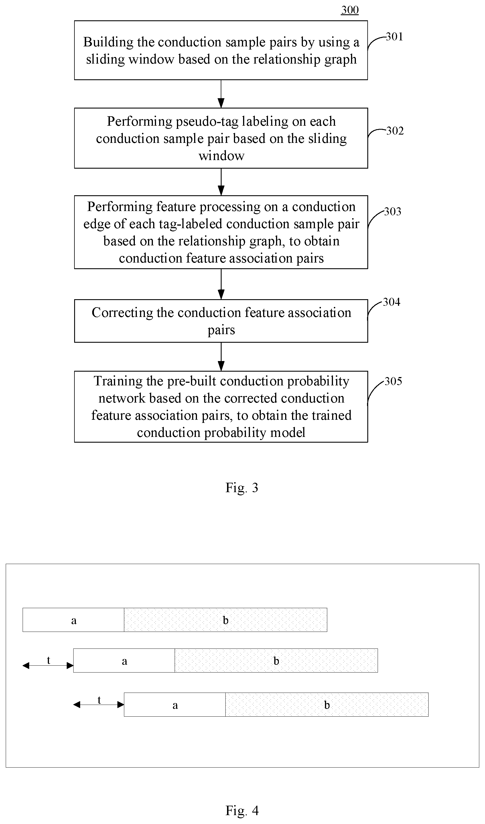 Patent US12586021 Figure 2 – Method and apparatus for predicting risk, electronic device, computer readable storage medium