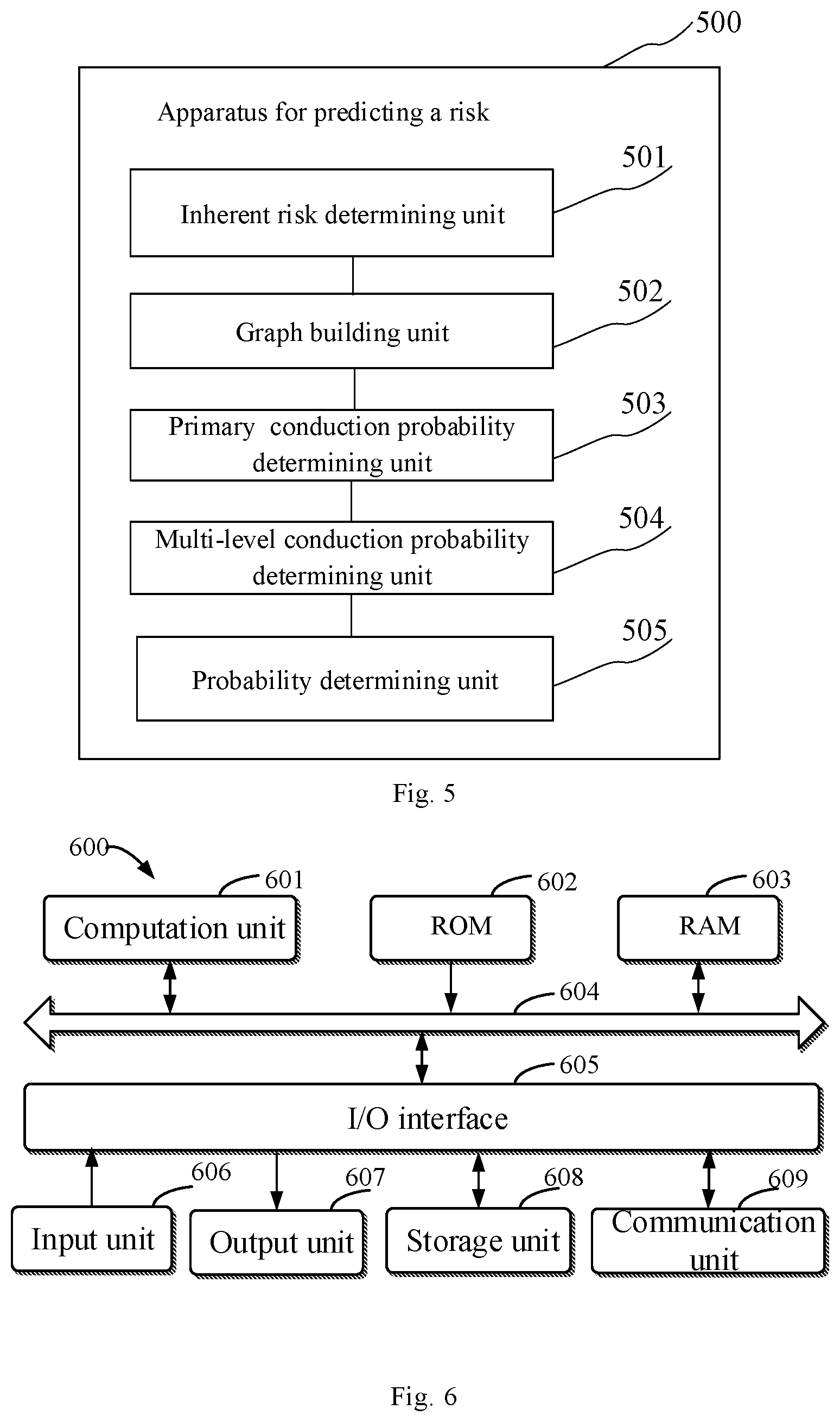 Patent US12586021 Figure 3 – Method and apparatus for predicting risk, electronic device, computer readable storage medium