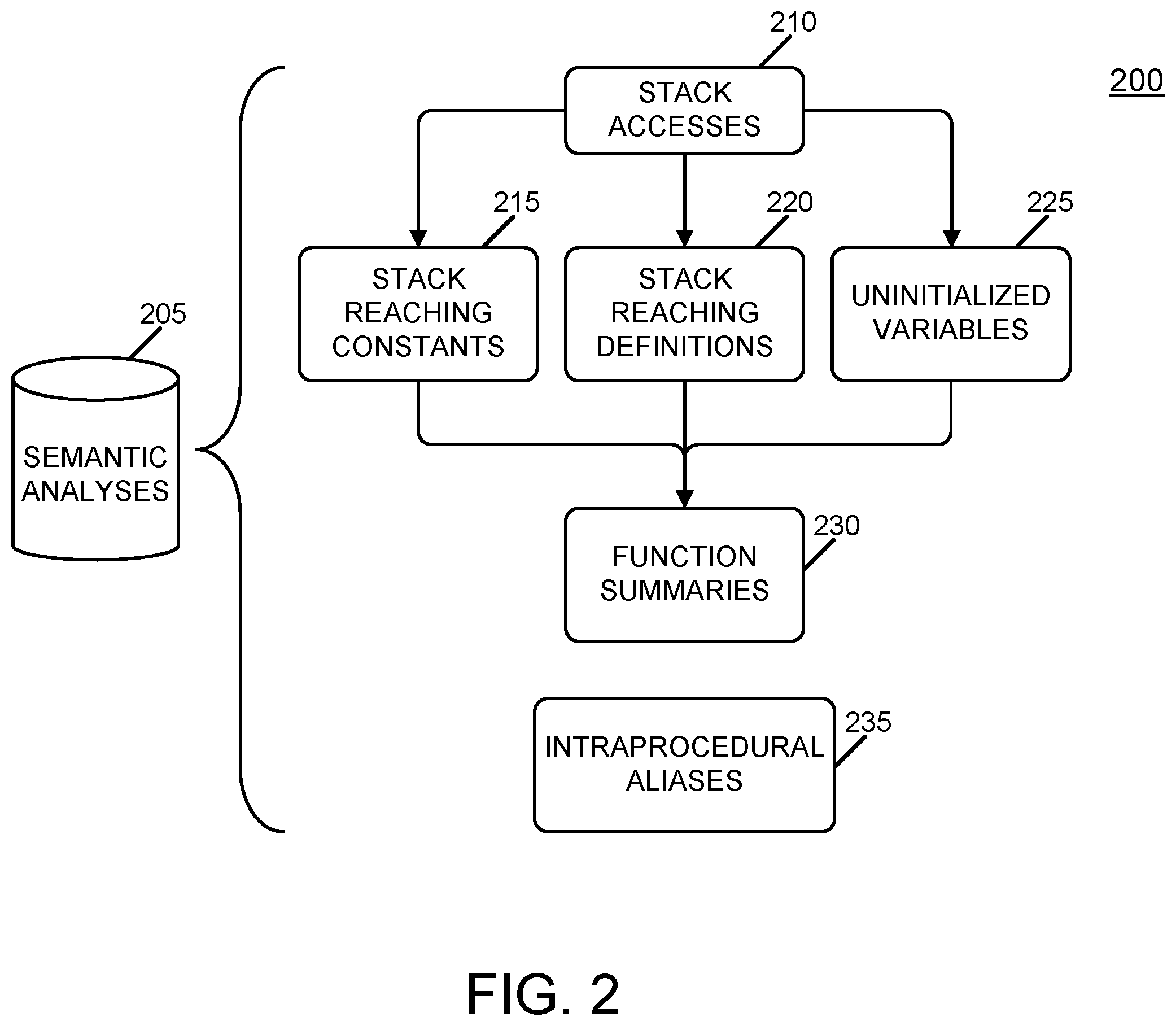 Patent US12586022 Figure 2 – Machine learning-based approach to characterize software supply chain risk