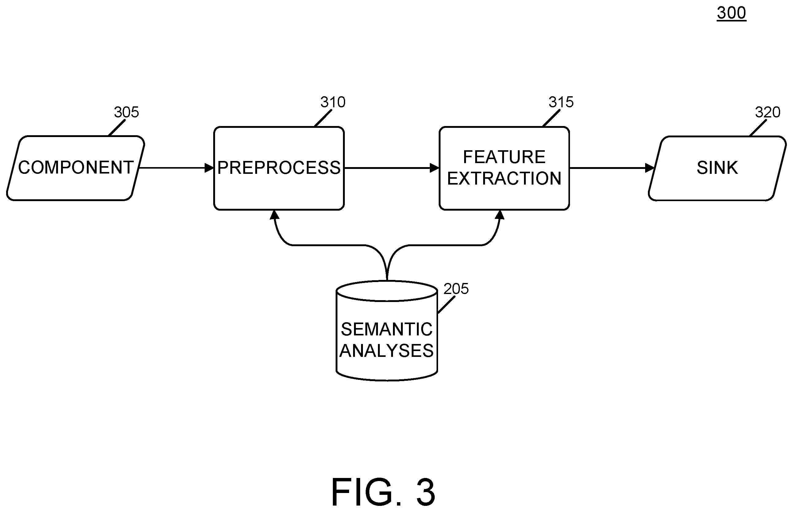 Patent US12586022 Figure 3 – Machine learning-based approach to characterize software supply chain risk