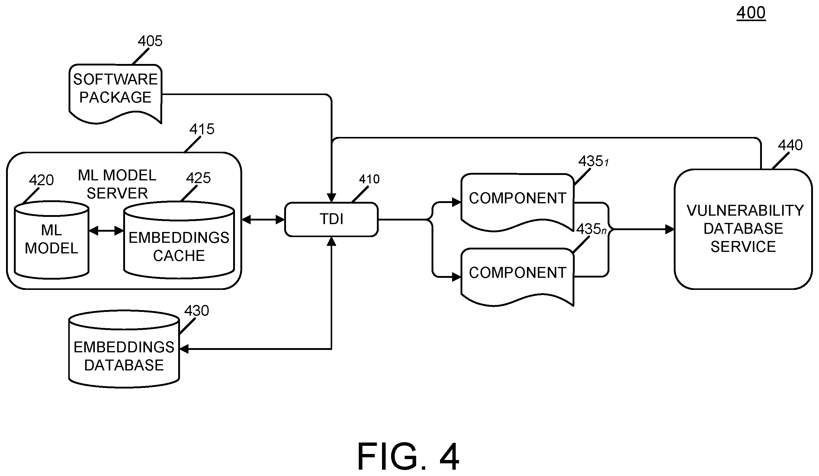 Patent US12586022 Figure 4 – Machine learning-based approach to characterize software supply chain risk