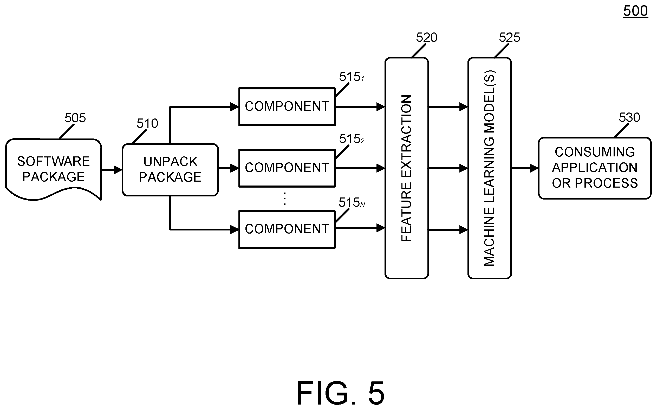 Patent US12586022 Figure 5 – Machine learning-based approach to characterize software supply chain risk