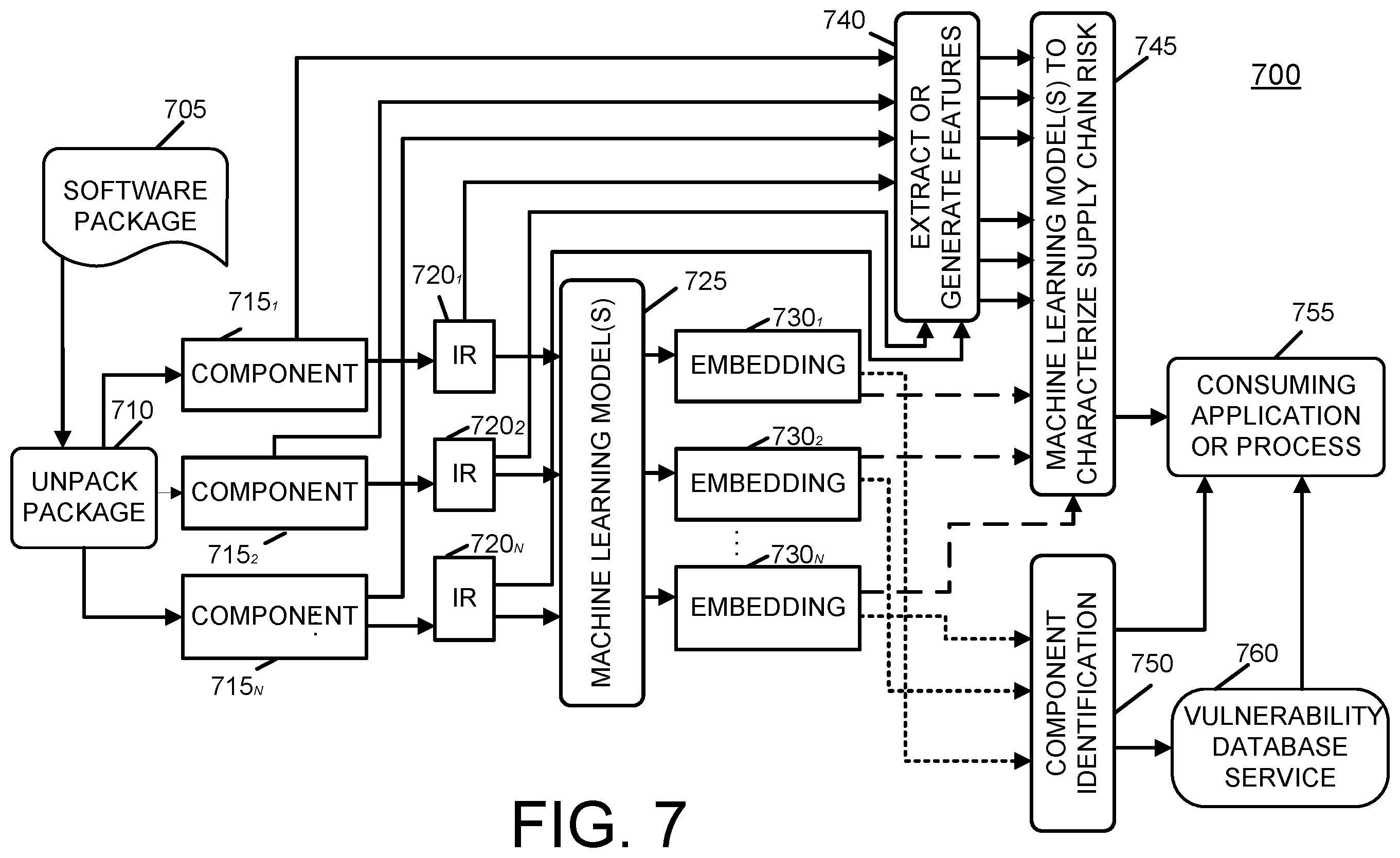 Patent US12586022 Figure 7 – Machine learning-based approach to characterize software supply chain risk