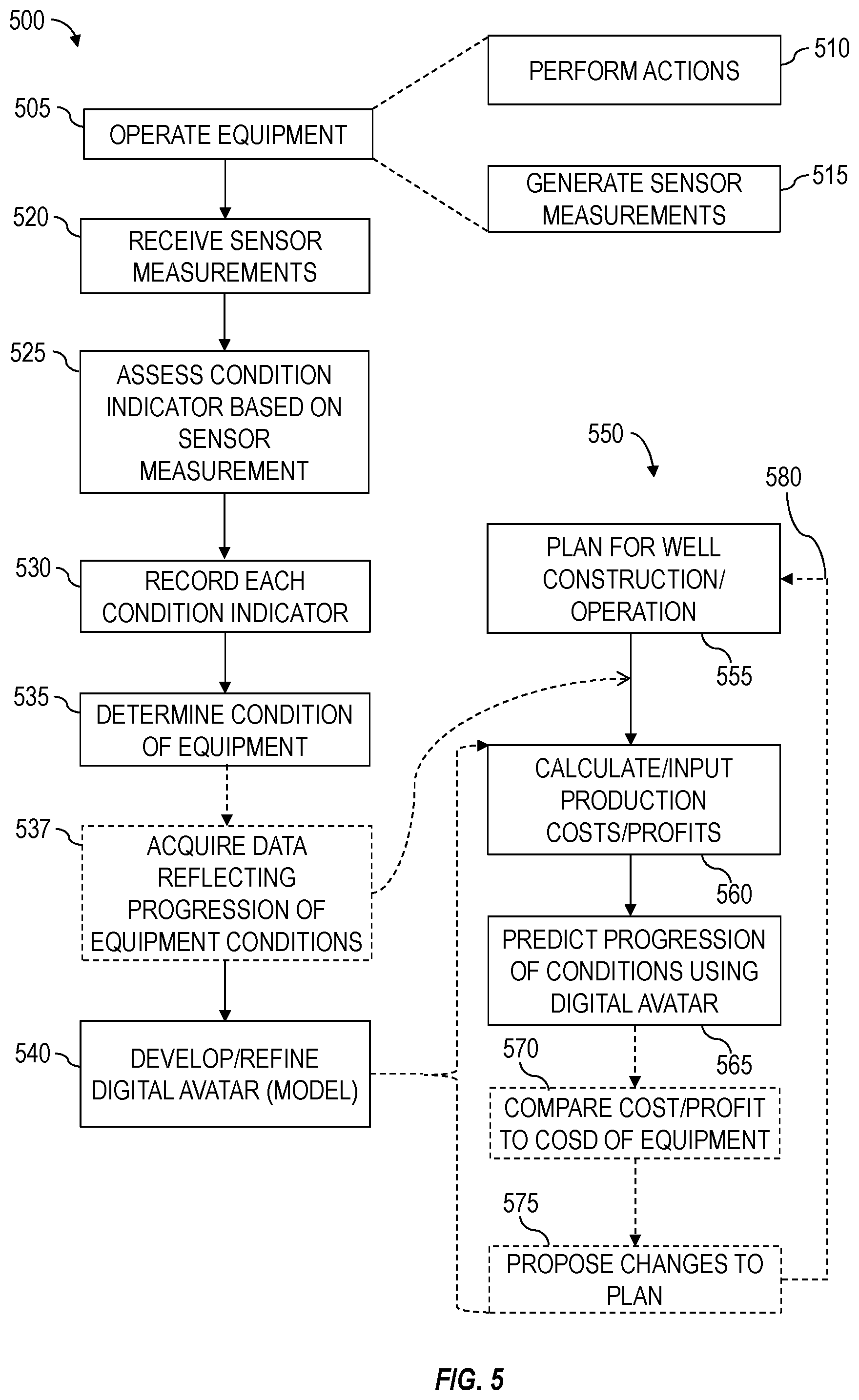 Patent US12586023 Figure 4 – Dynamic balancing of well construction and well operations planning and rig equipment total cost of ownership