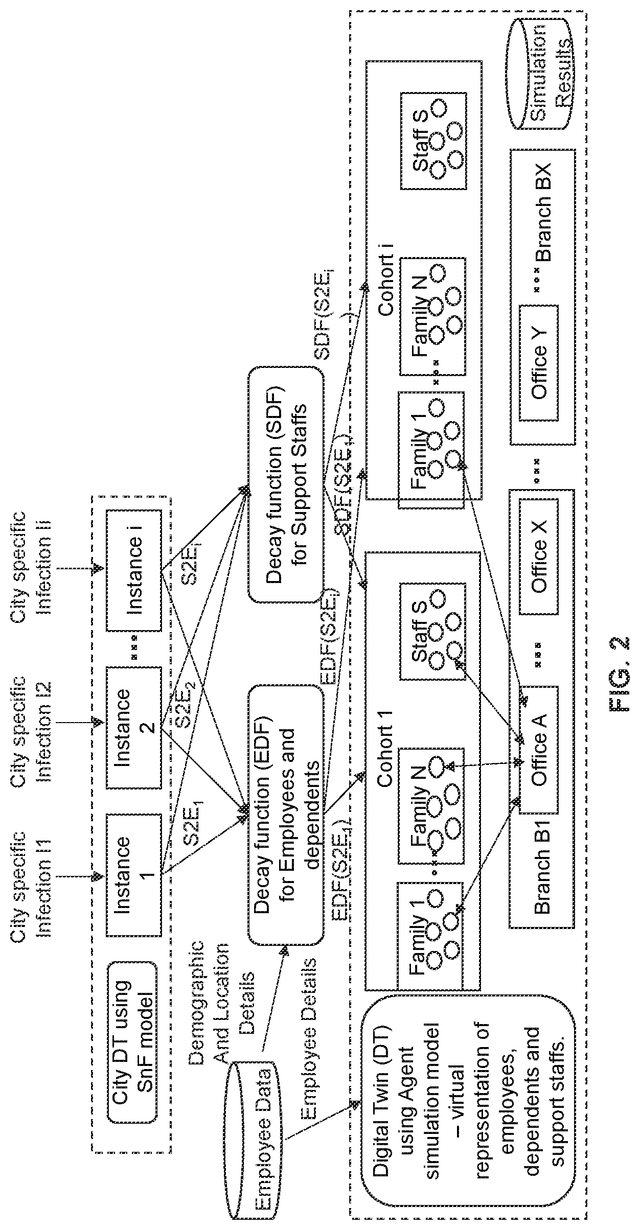Patent US12586024 Figure 2 – Digital twin based systems and methods for business continuity plan and safe return to workplace