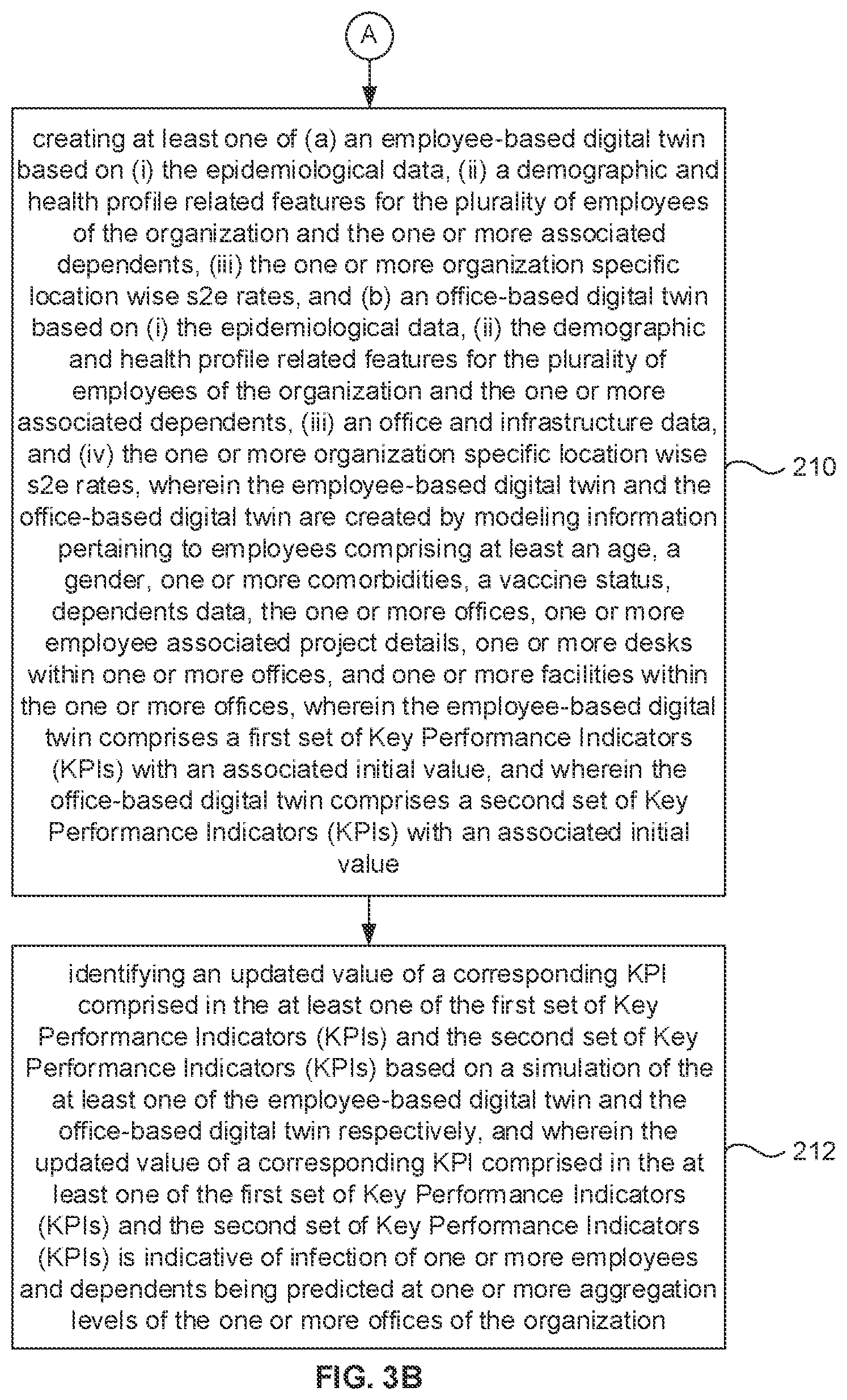 Patent US12586024 Figure 4 – Digital twin based systems and methods for business continuity plan and safe return to workplace