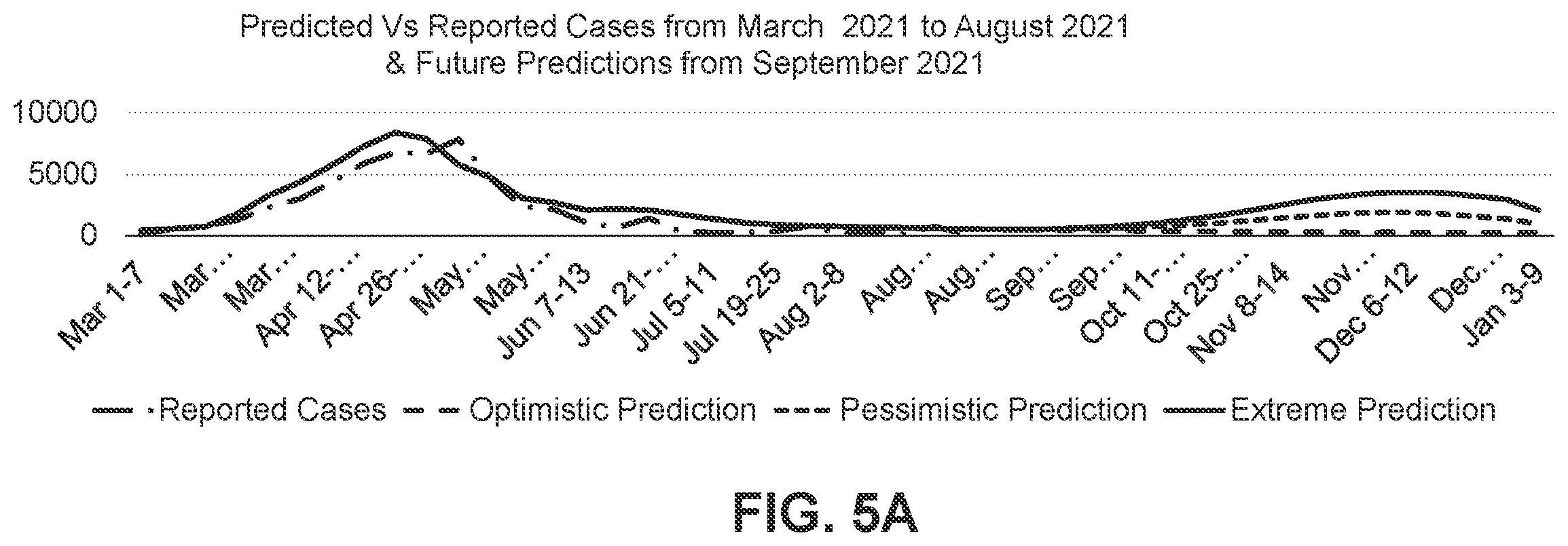 Patent US12586024 Figure 7 – Digital twin based systems and methods for business continuity plan and safe return to workplace