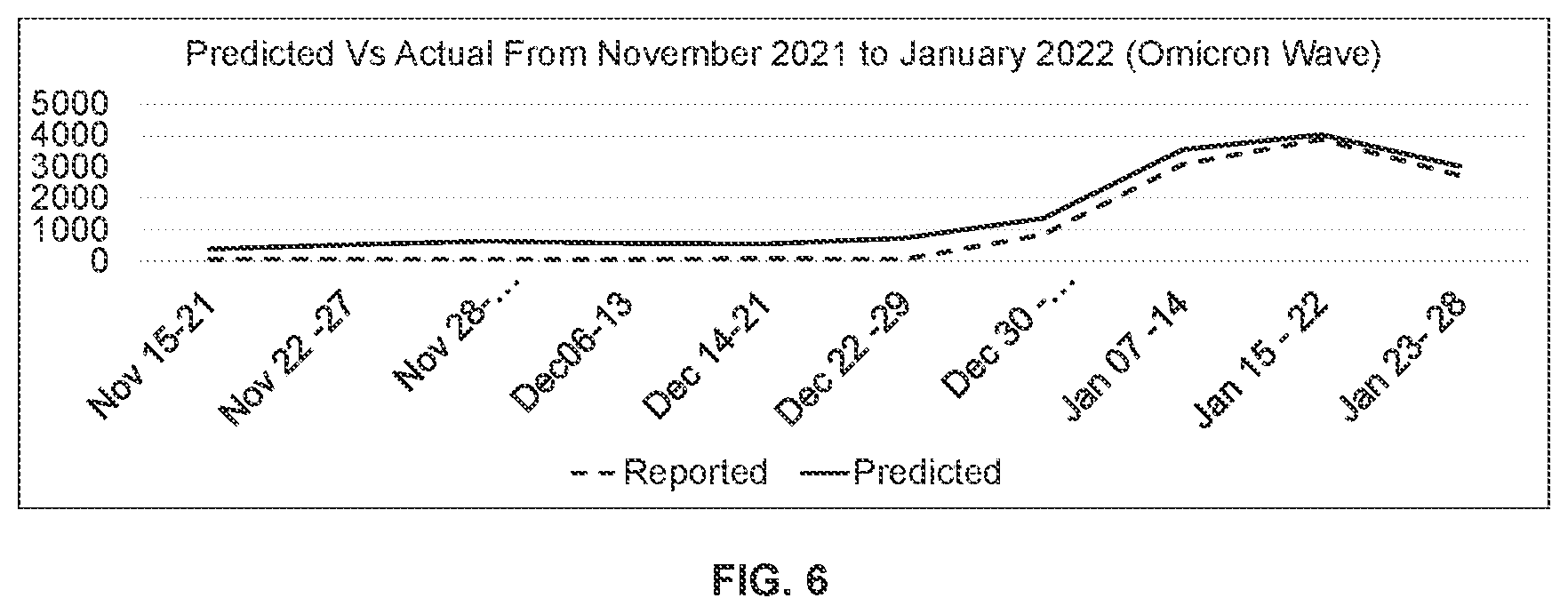Patent US12586024 Figure 9 – Digital twin based systems and methods for business continuity plan and safe return to workplace